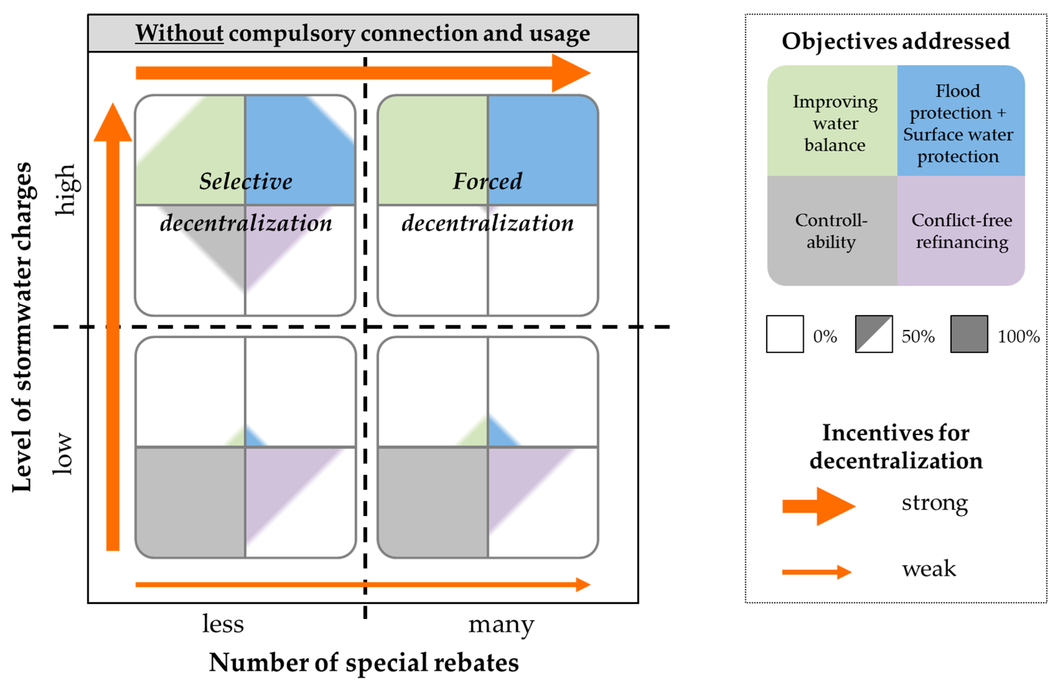 Sustainability 11 05510 g002 Sustainability 11 05510 g002
