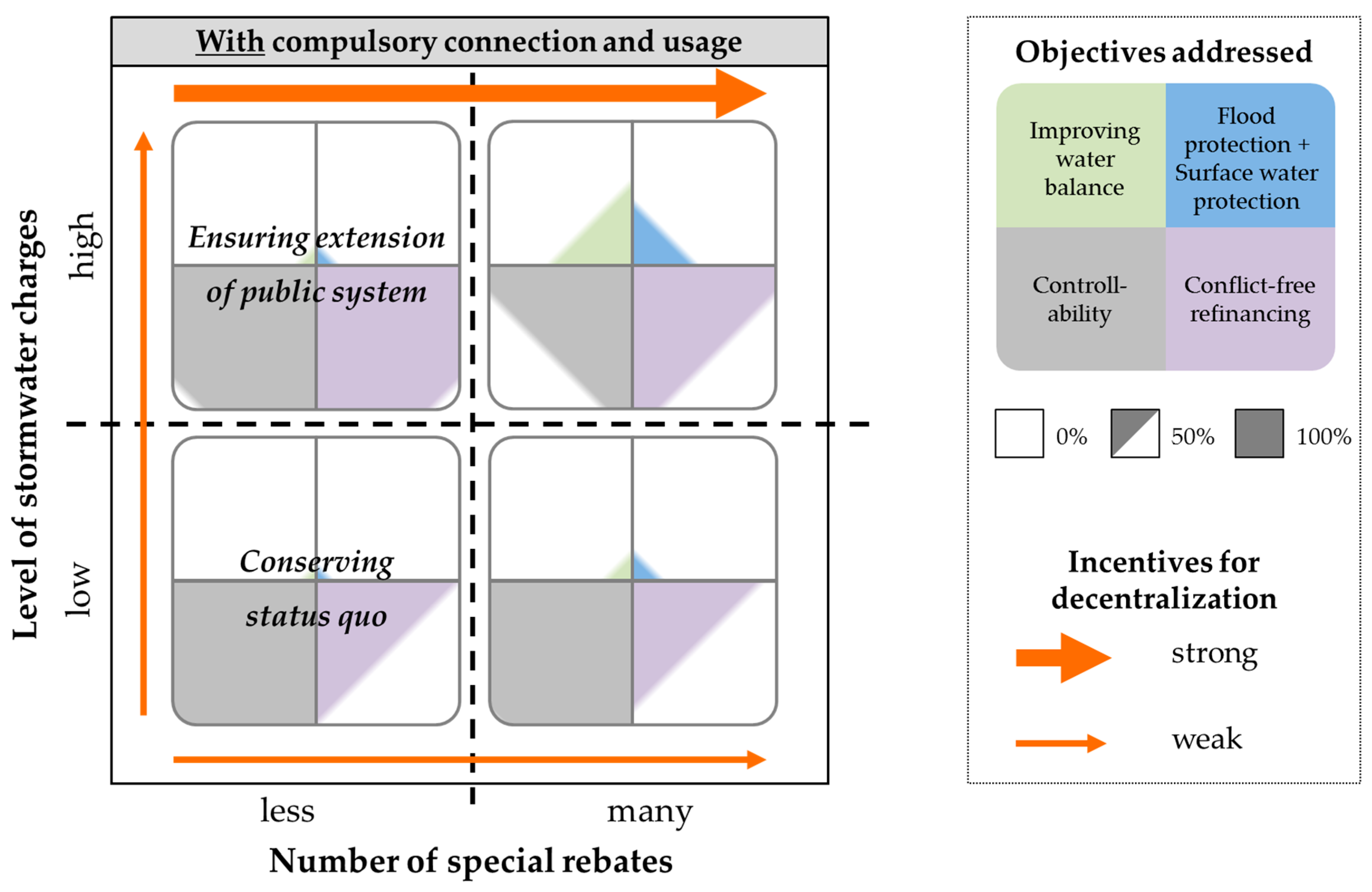 Sustainability 11 05510 g003 Sustainability 11 05510 g003
