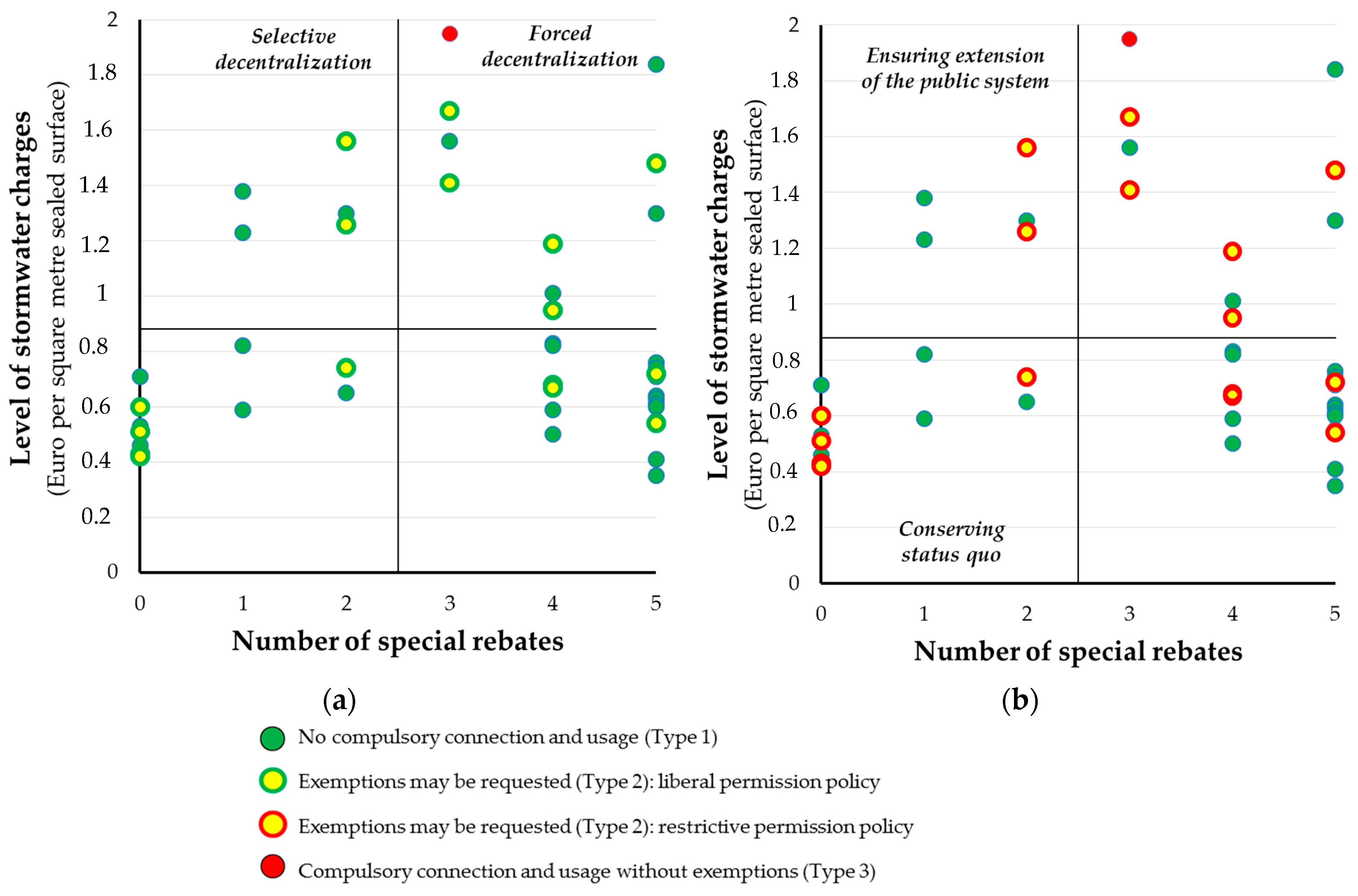 Sustainability 11 05510 g005 Sustainability 11 05510 g005