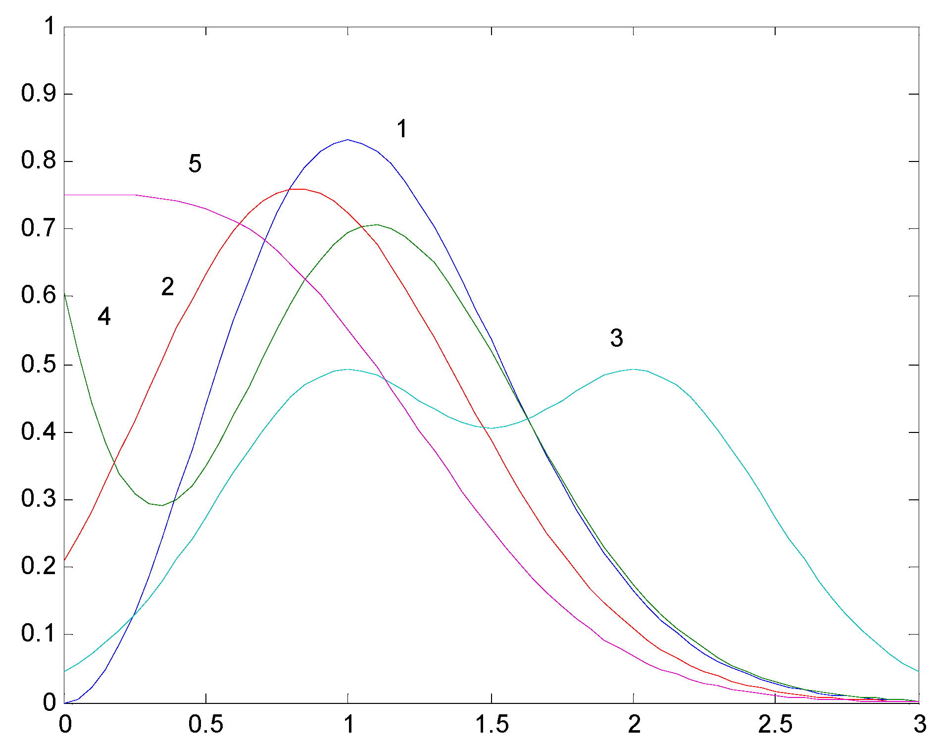 Sustainability 11 05512 g002