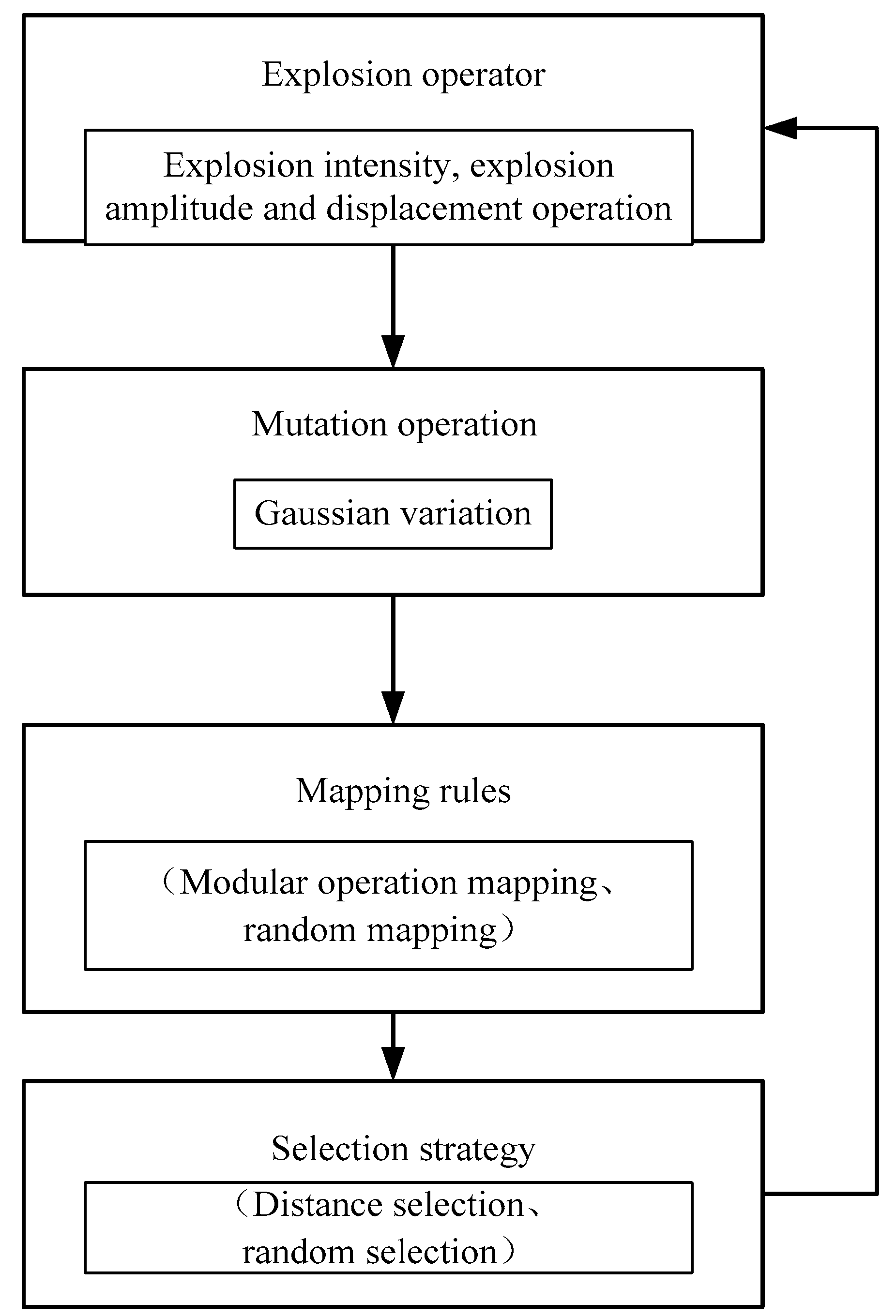 Sustainability 11 05512 g004