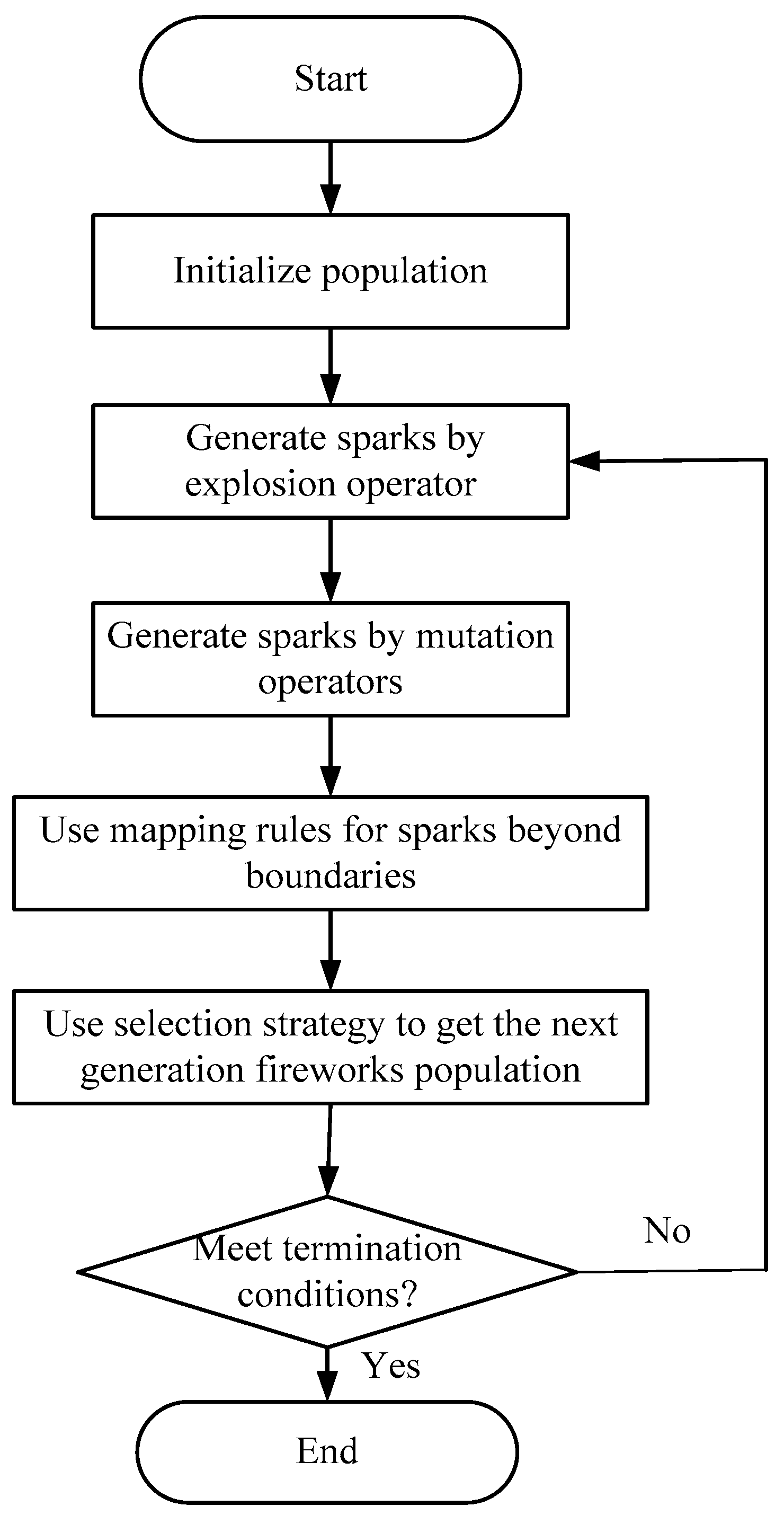 Sustainability 11 05512 g005