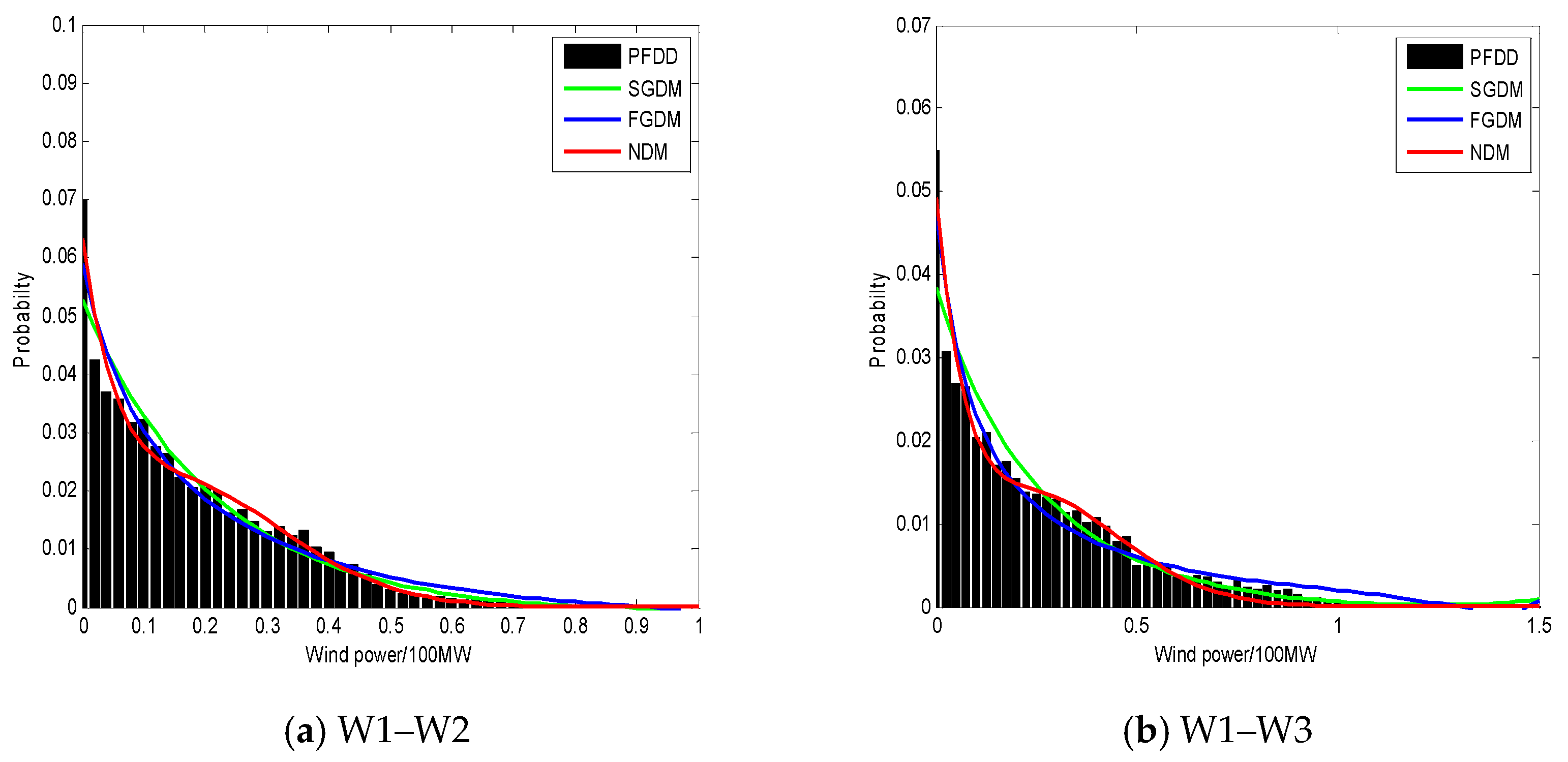 Sustainability 11 05512 g006a