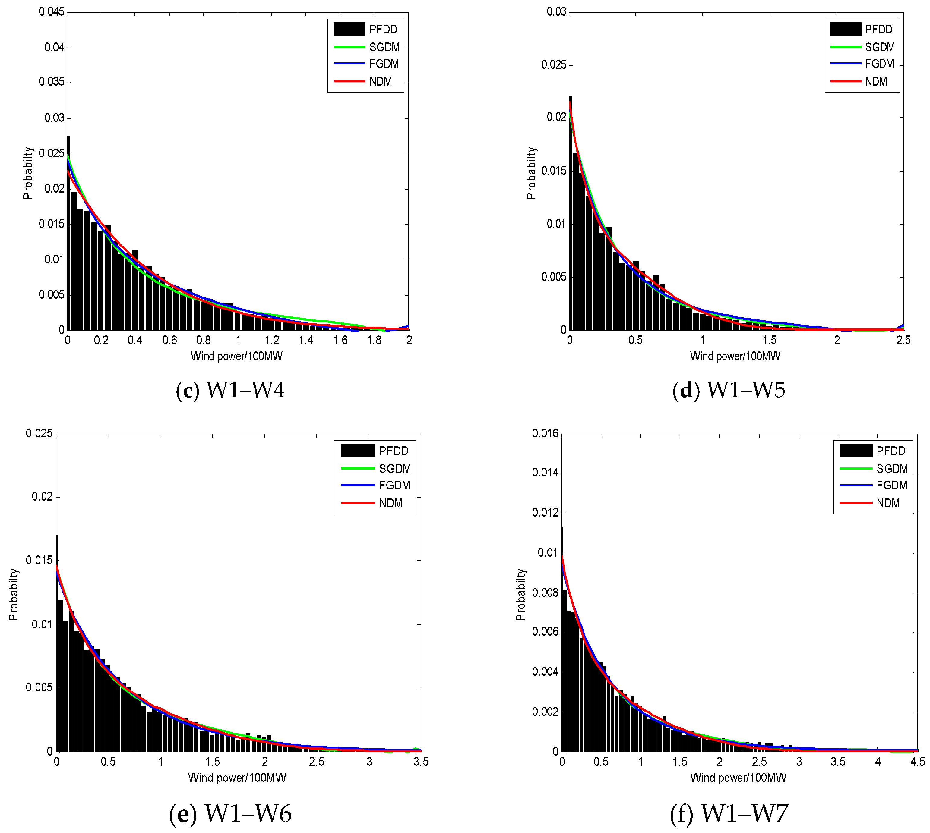 Sustainability 11 05512 g006b