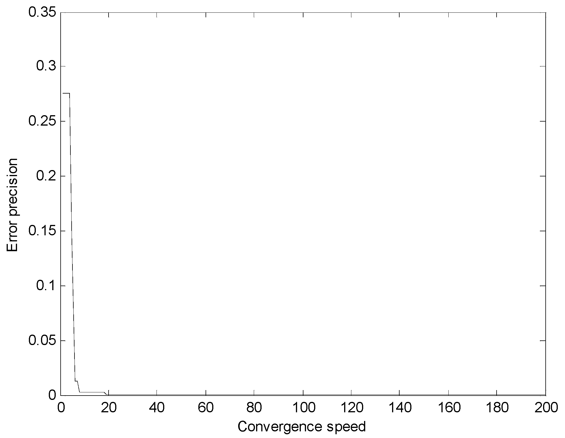 Sustainability 11 05512 g009