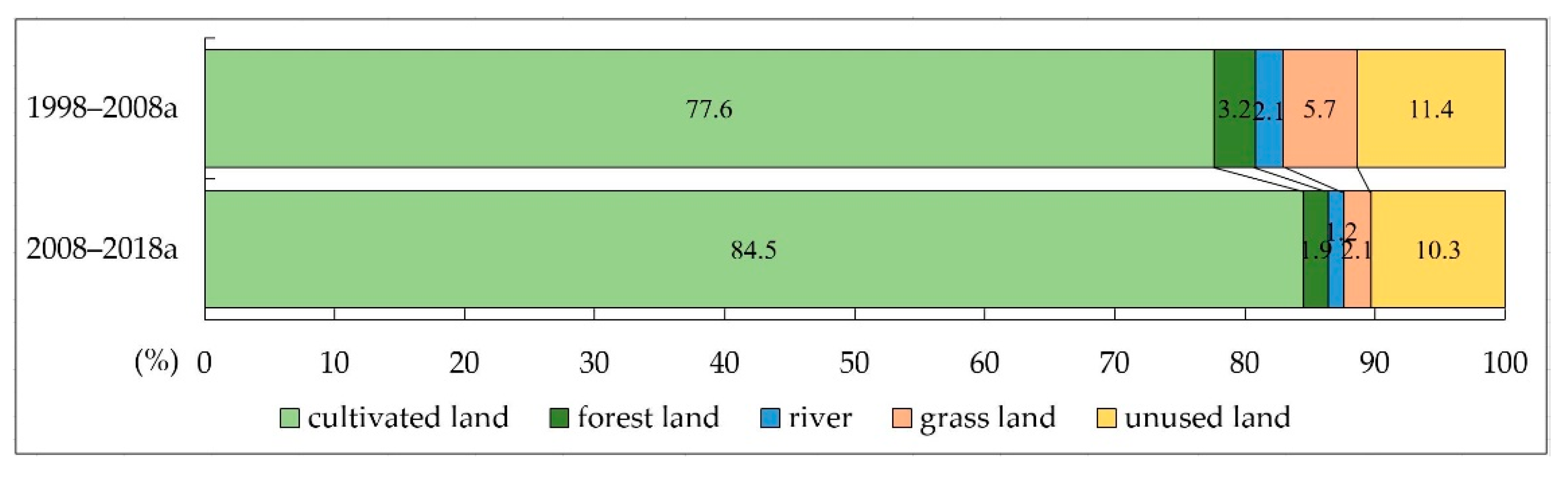 Sustainability 11 05513 g001