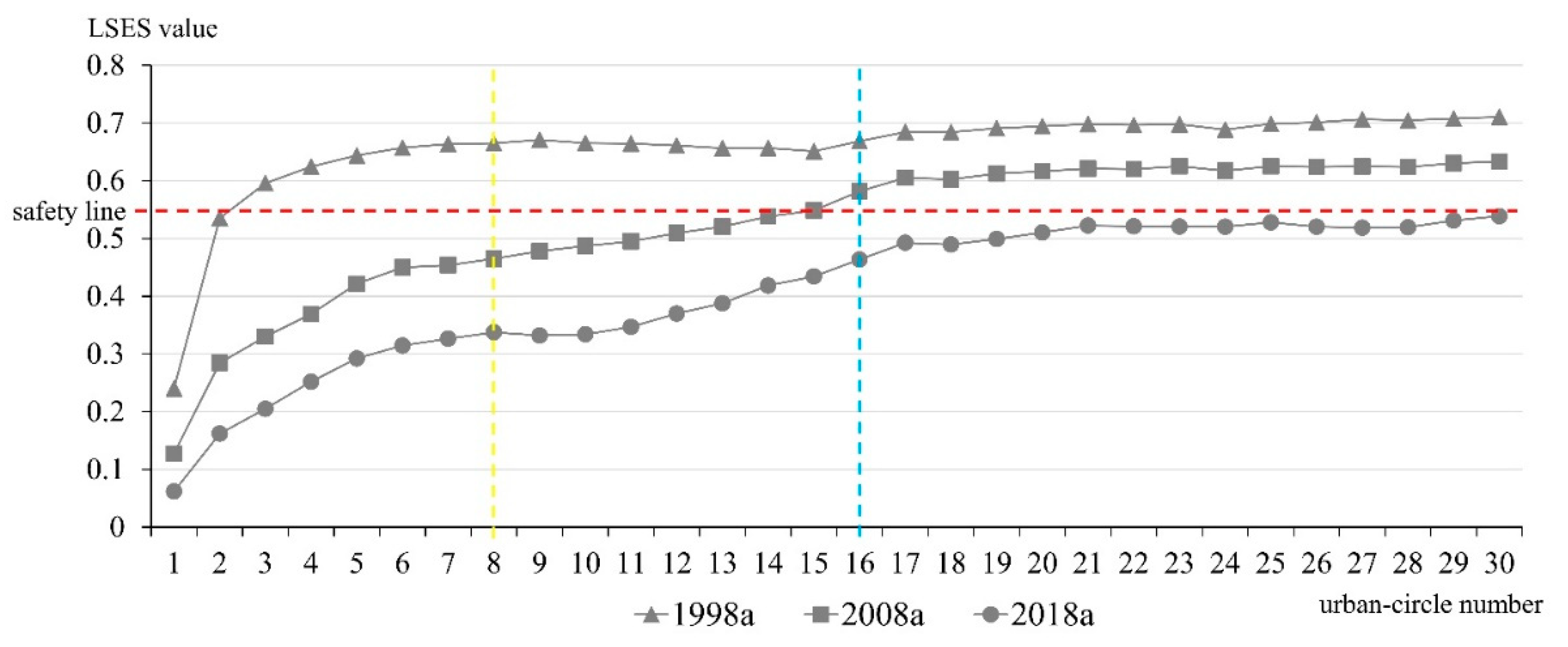 Sustainability 11 05513 g004