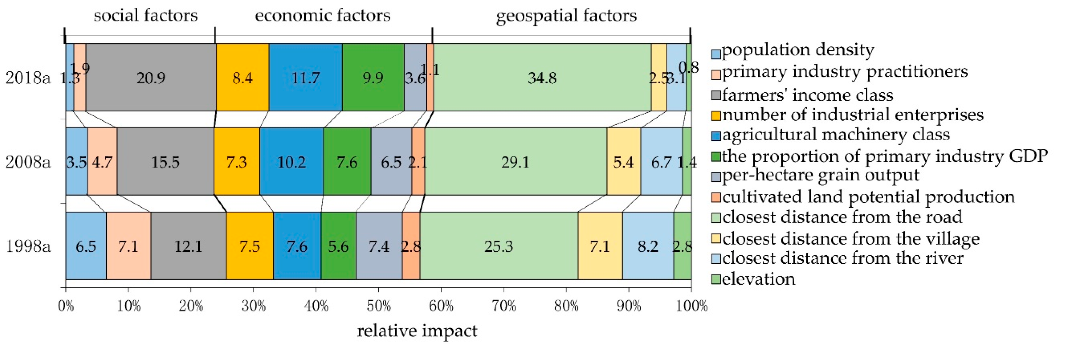 Sustainability 11 05513 g006