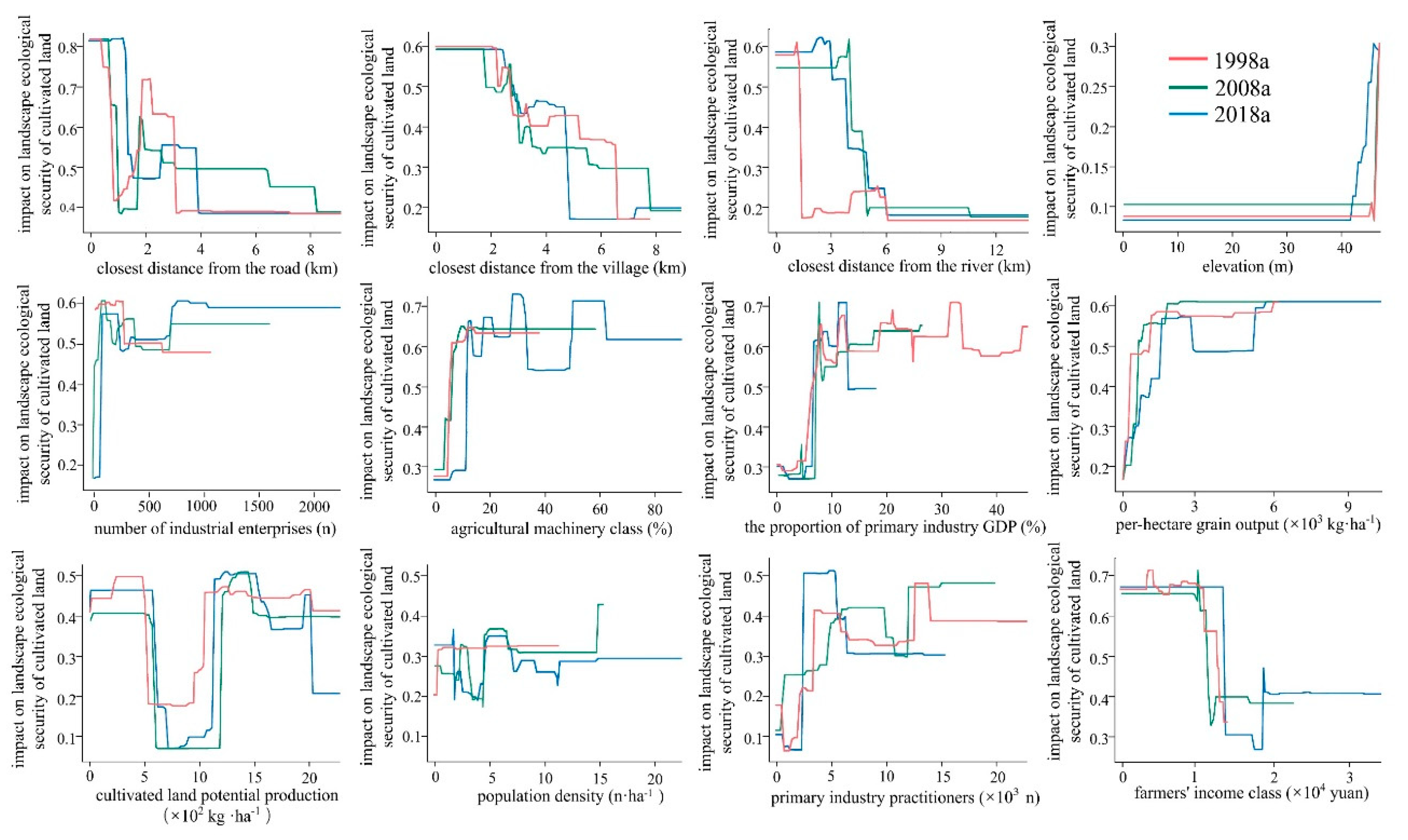 Sustainability 11 05513 g007