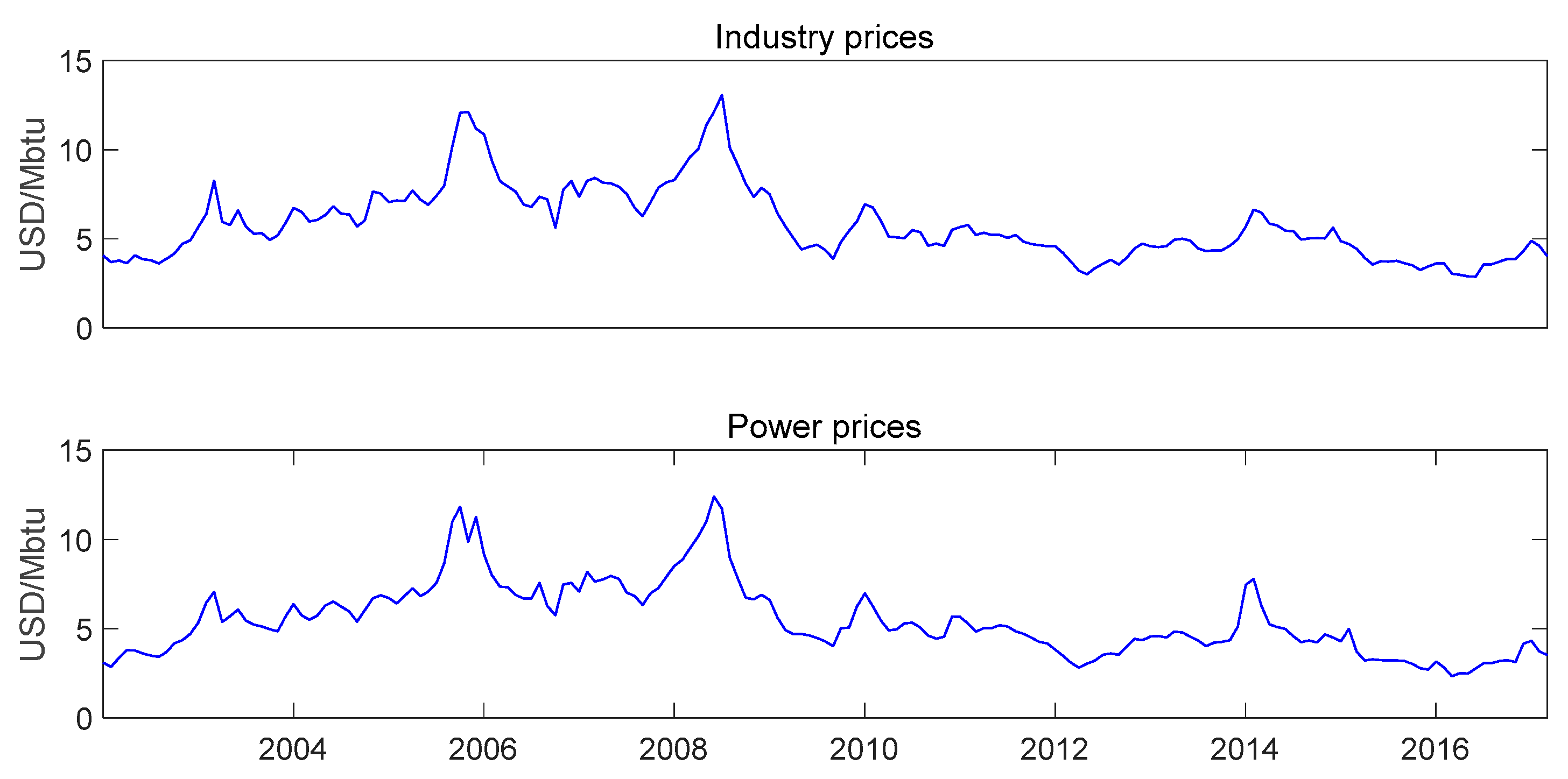 Sustainability 11 05518 g001b