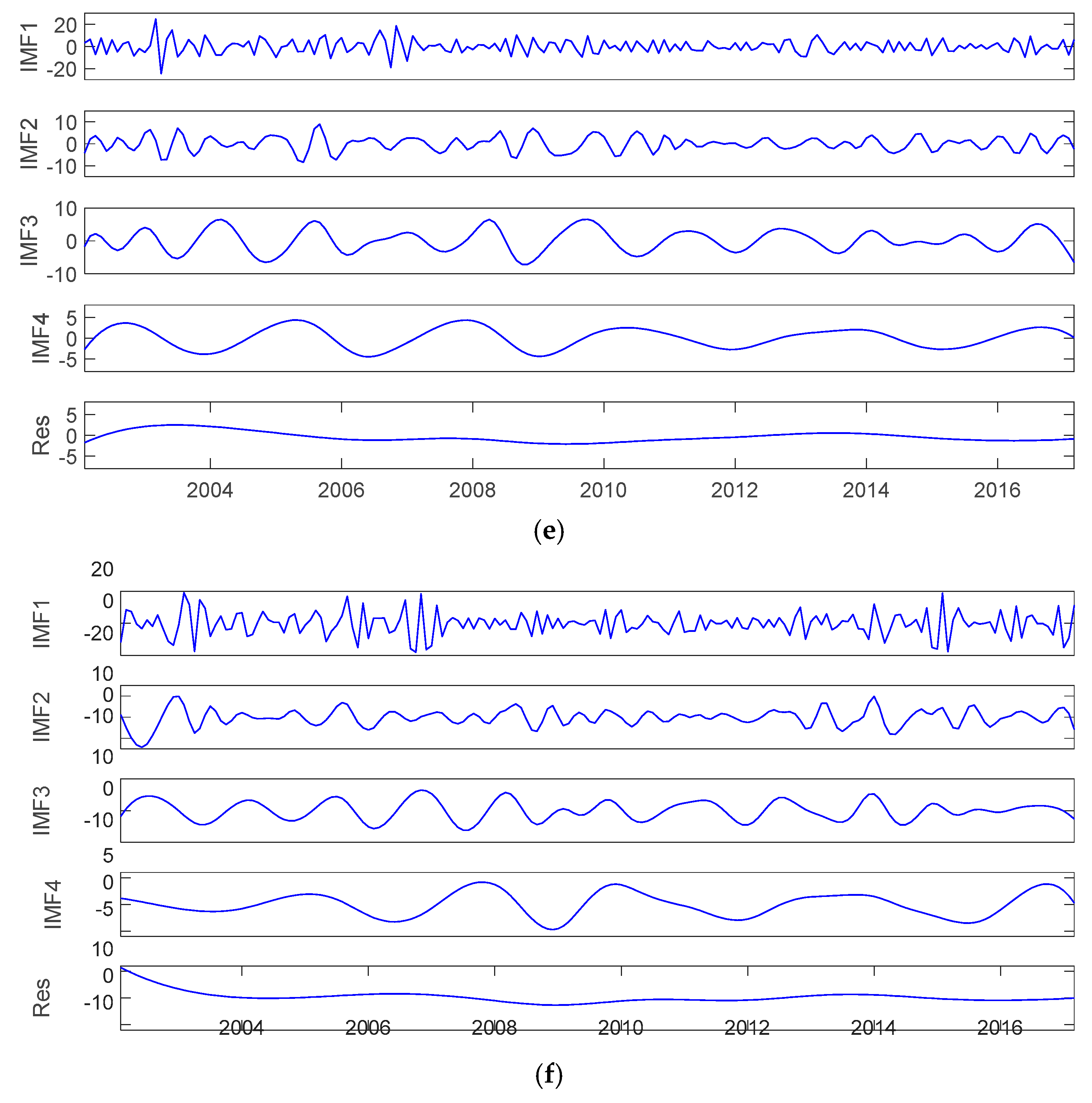 Sustainability 11 05518 g002b