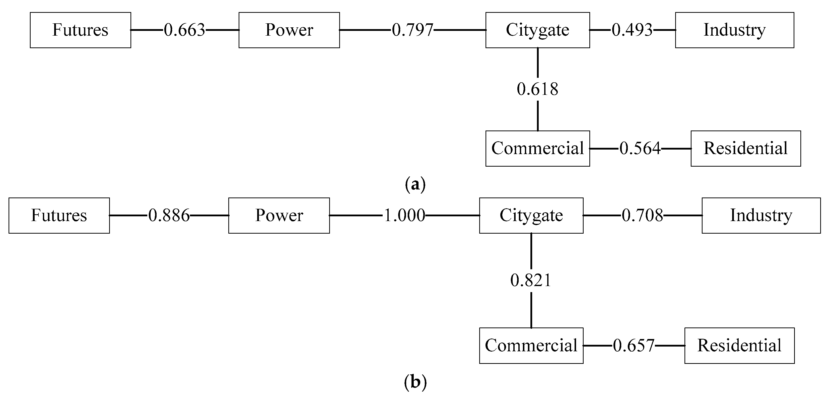 Sustainability 11 05518 g003a