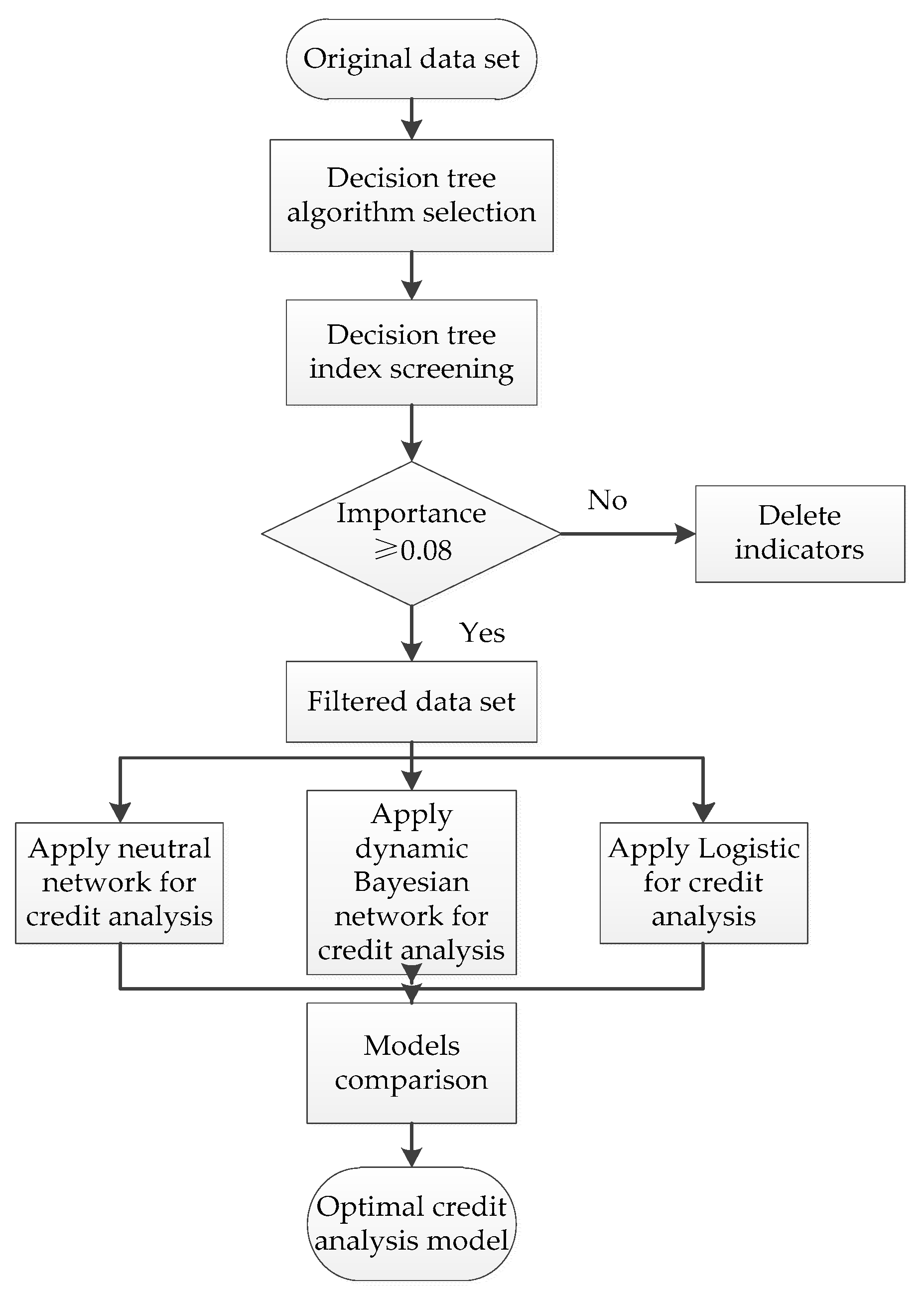 Sustainability 11 05521 g001