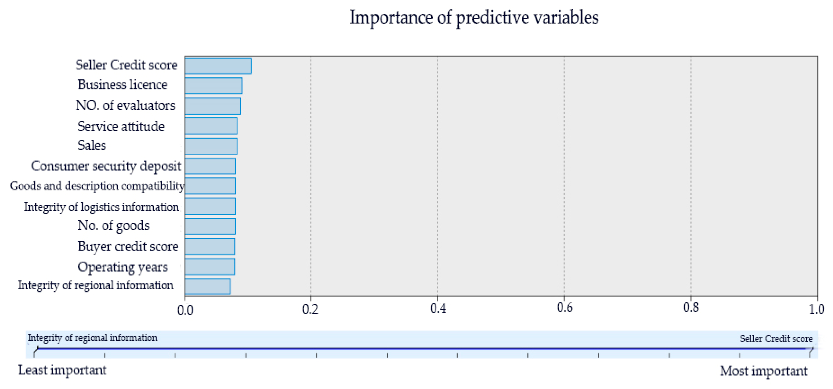 Sustainability 11 05521 g002