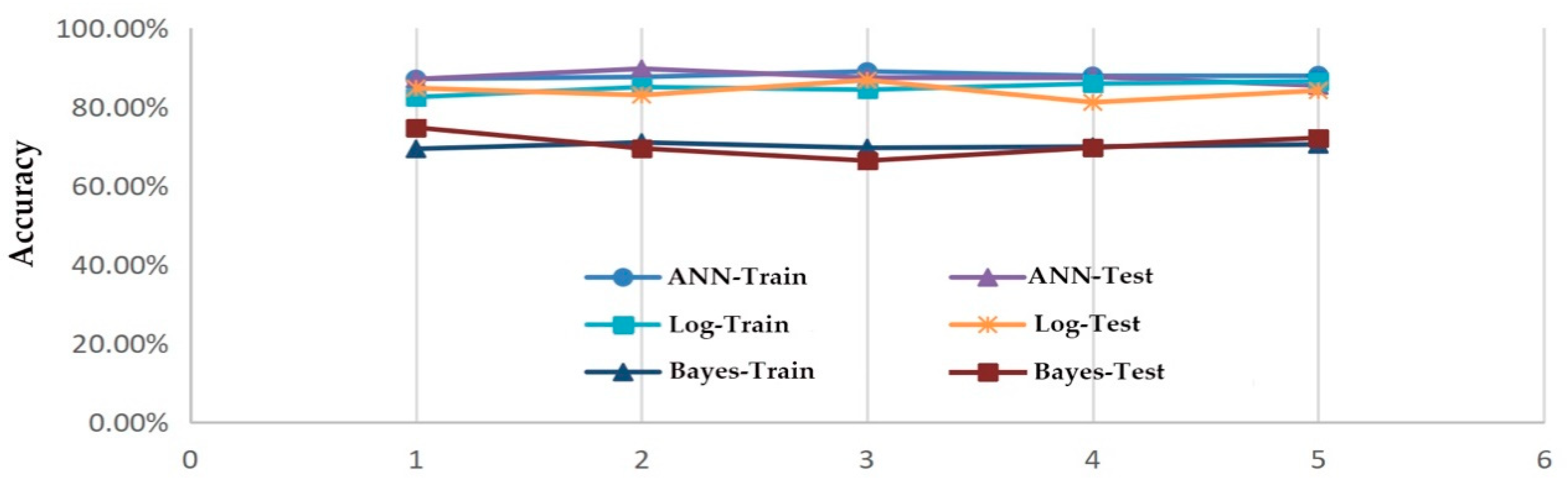 Sustainability 11 05521 g003
