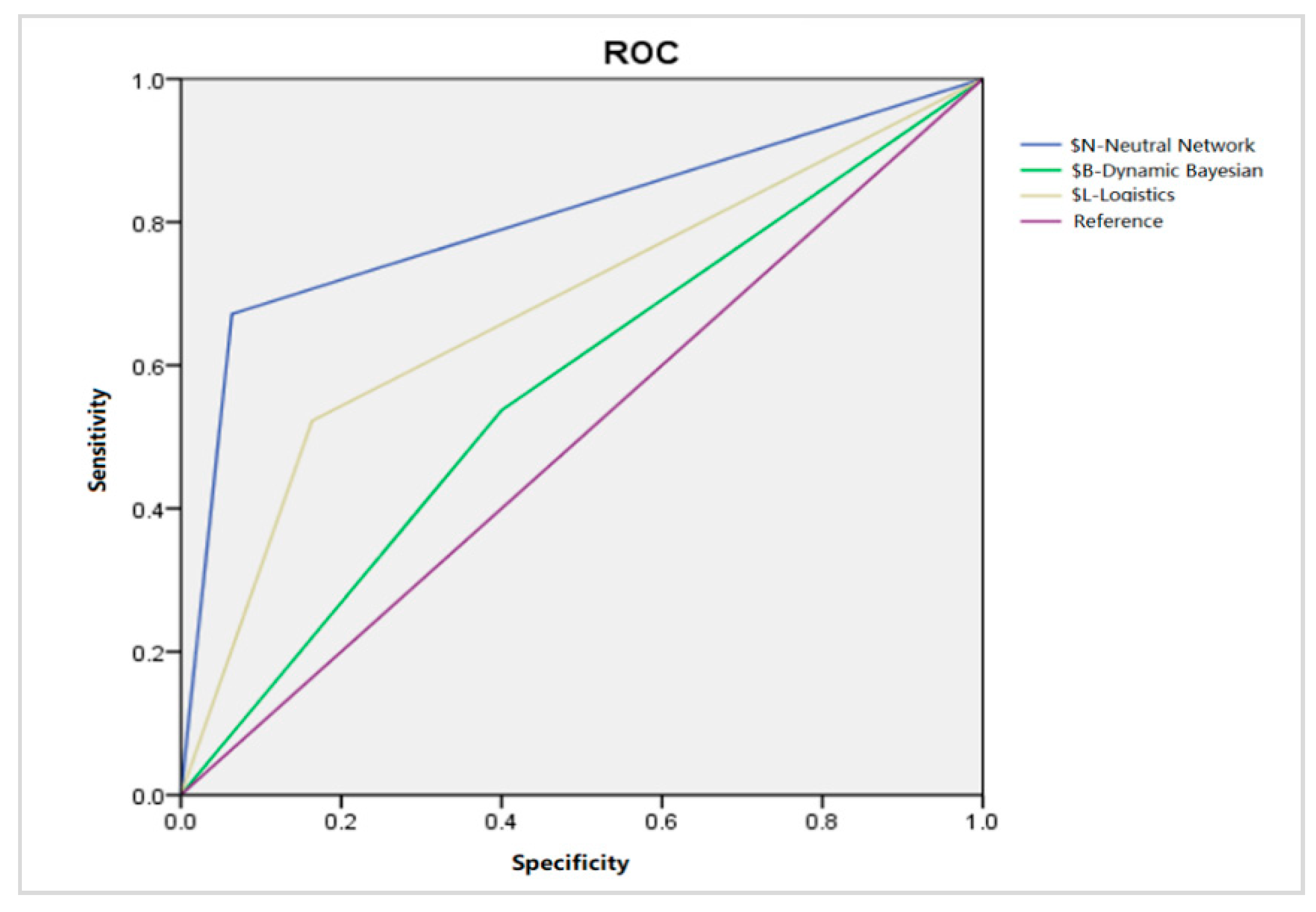Sustainability 11 05521 g004