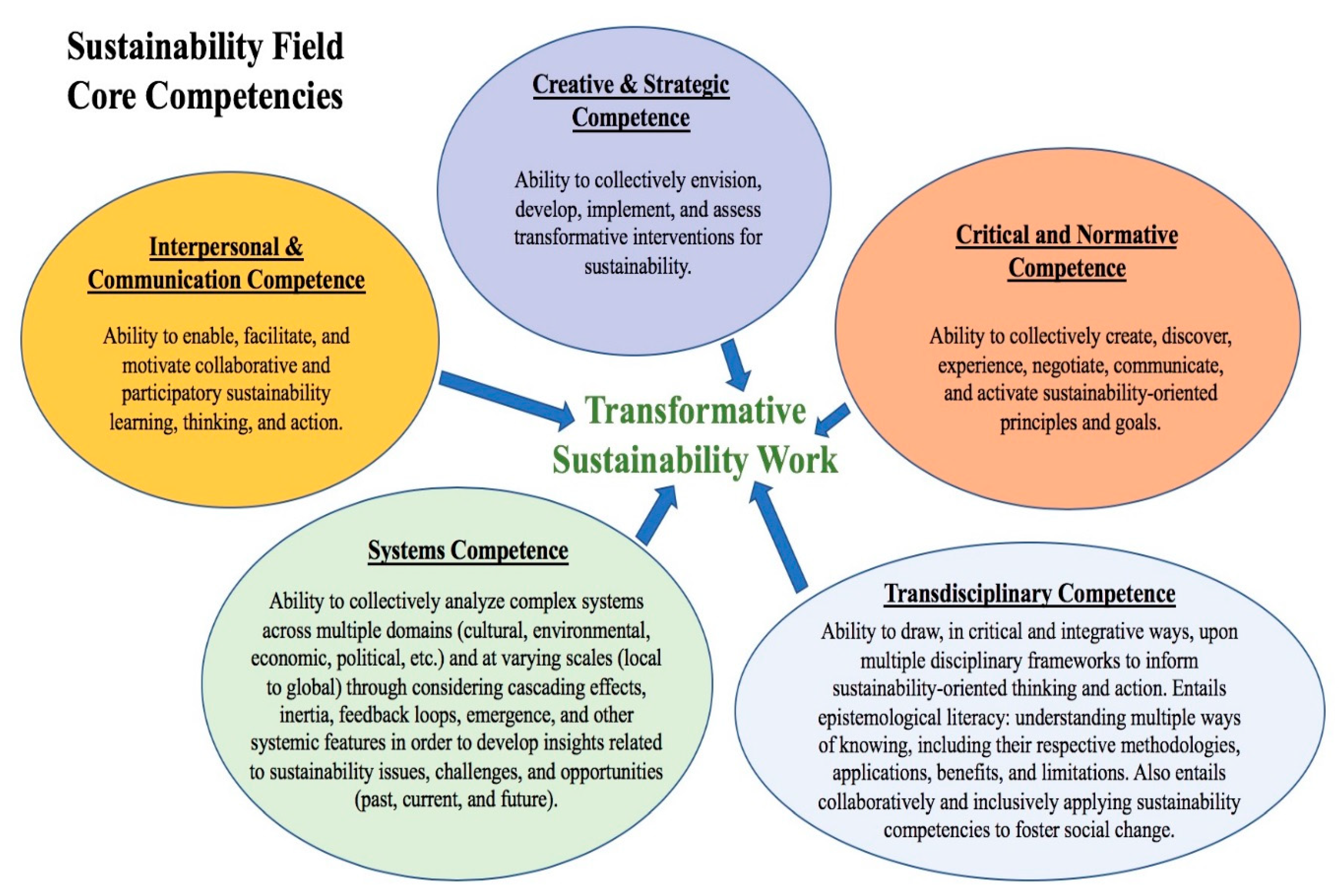 Sustainability 11 05526 g001
