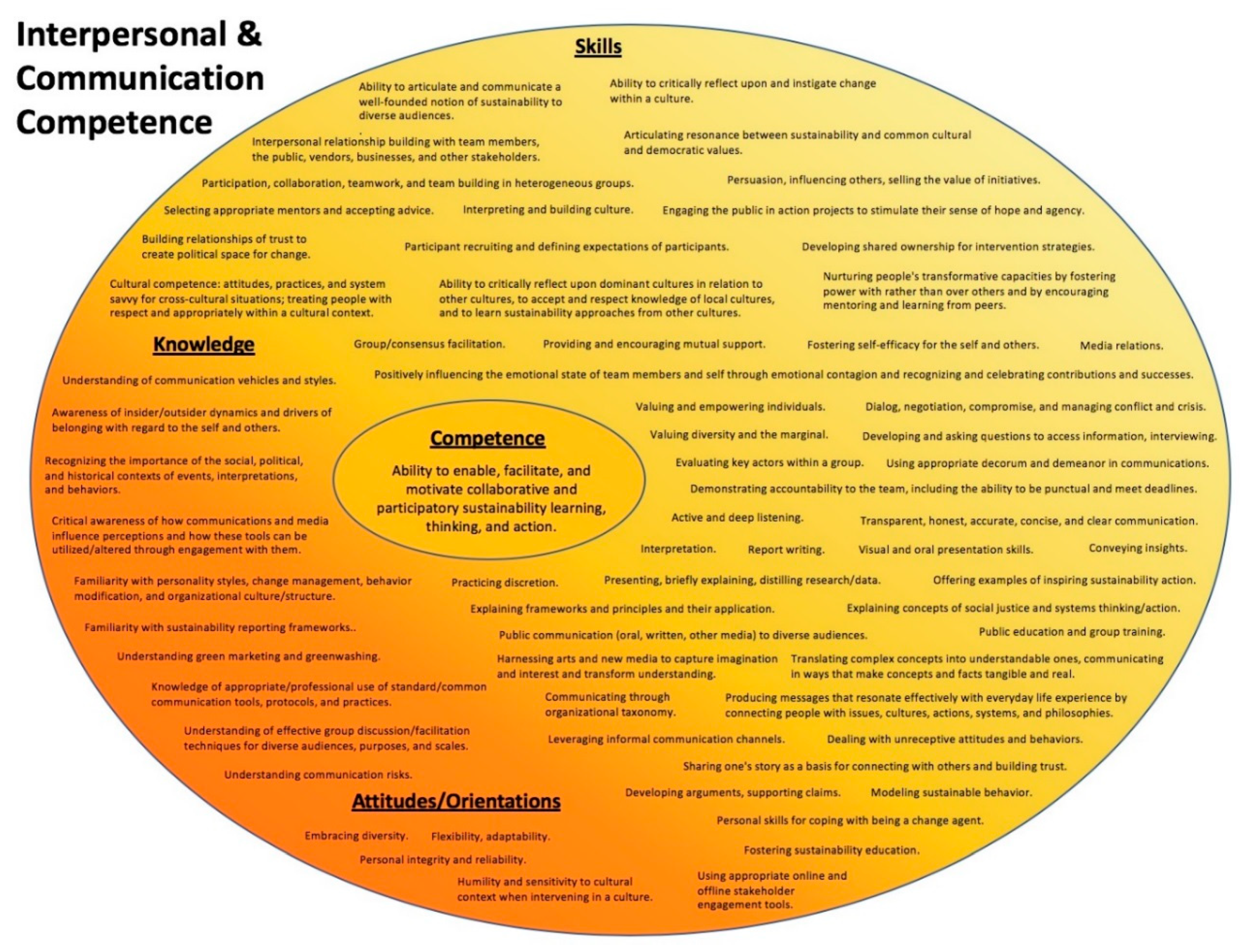 Sustainability 11 05526 g004