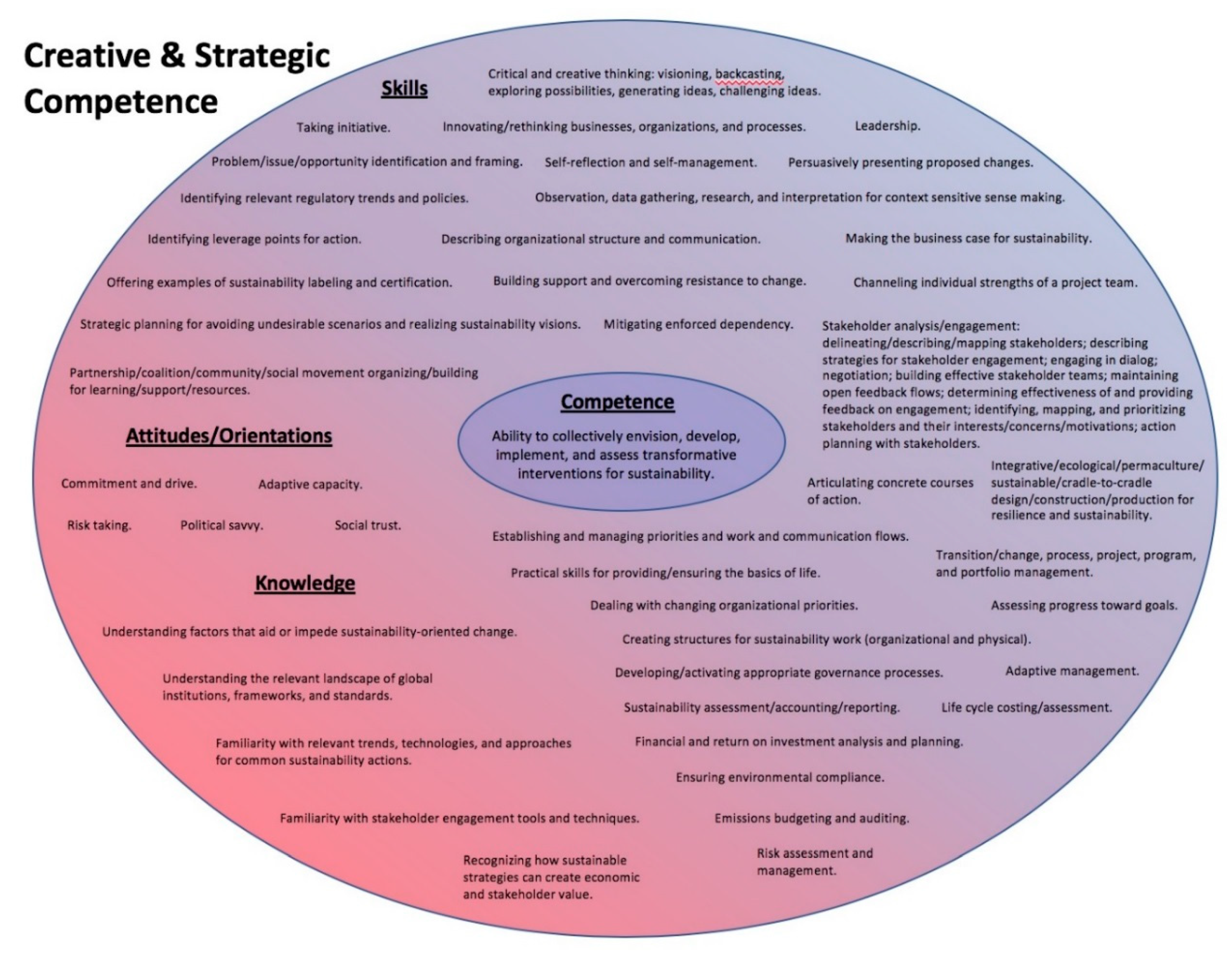 Sustainability 11 05526 g005