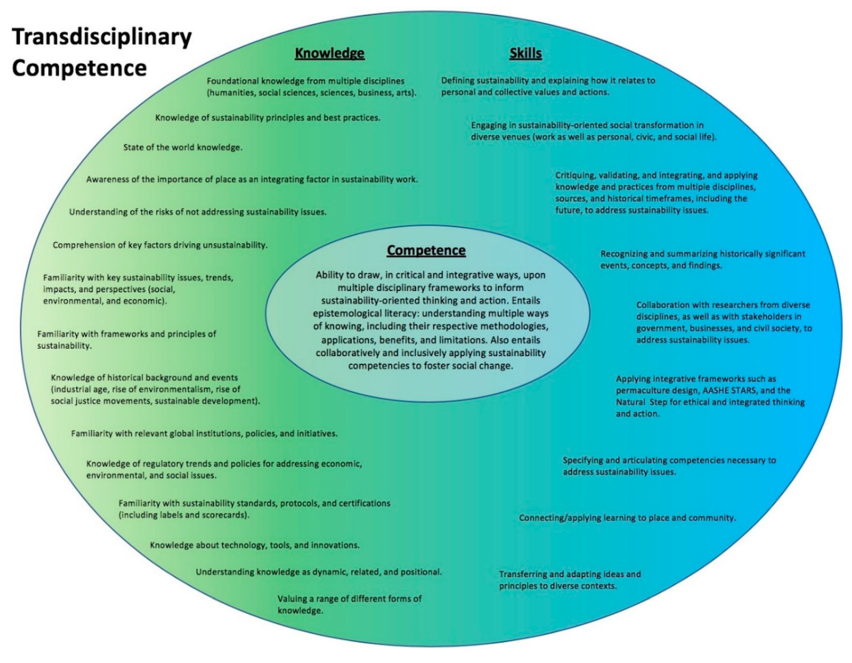 Sustainability 11 05526 g006