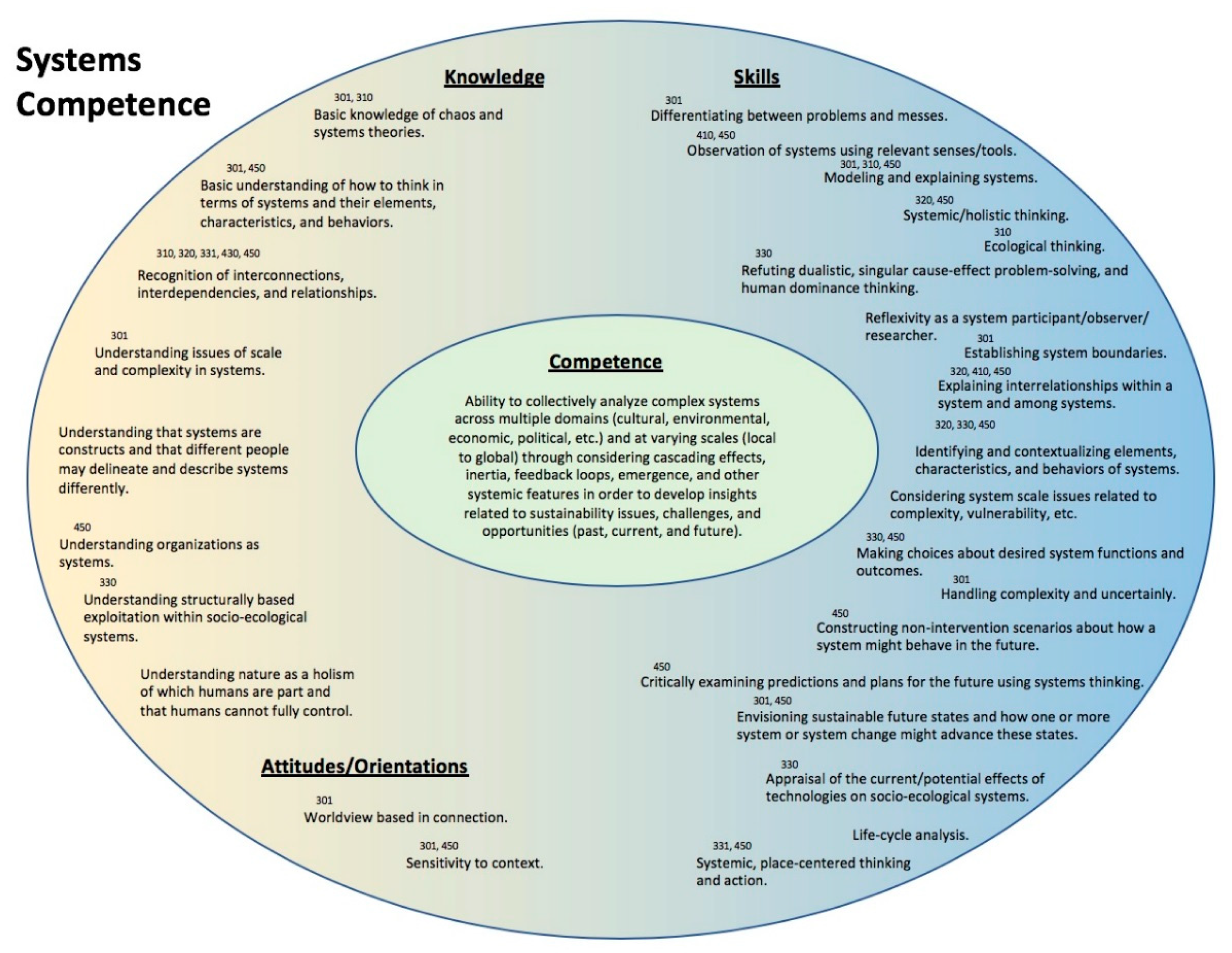 Sustainability 11 05526 g007