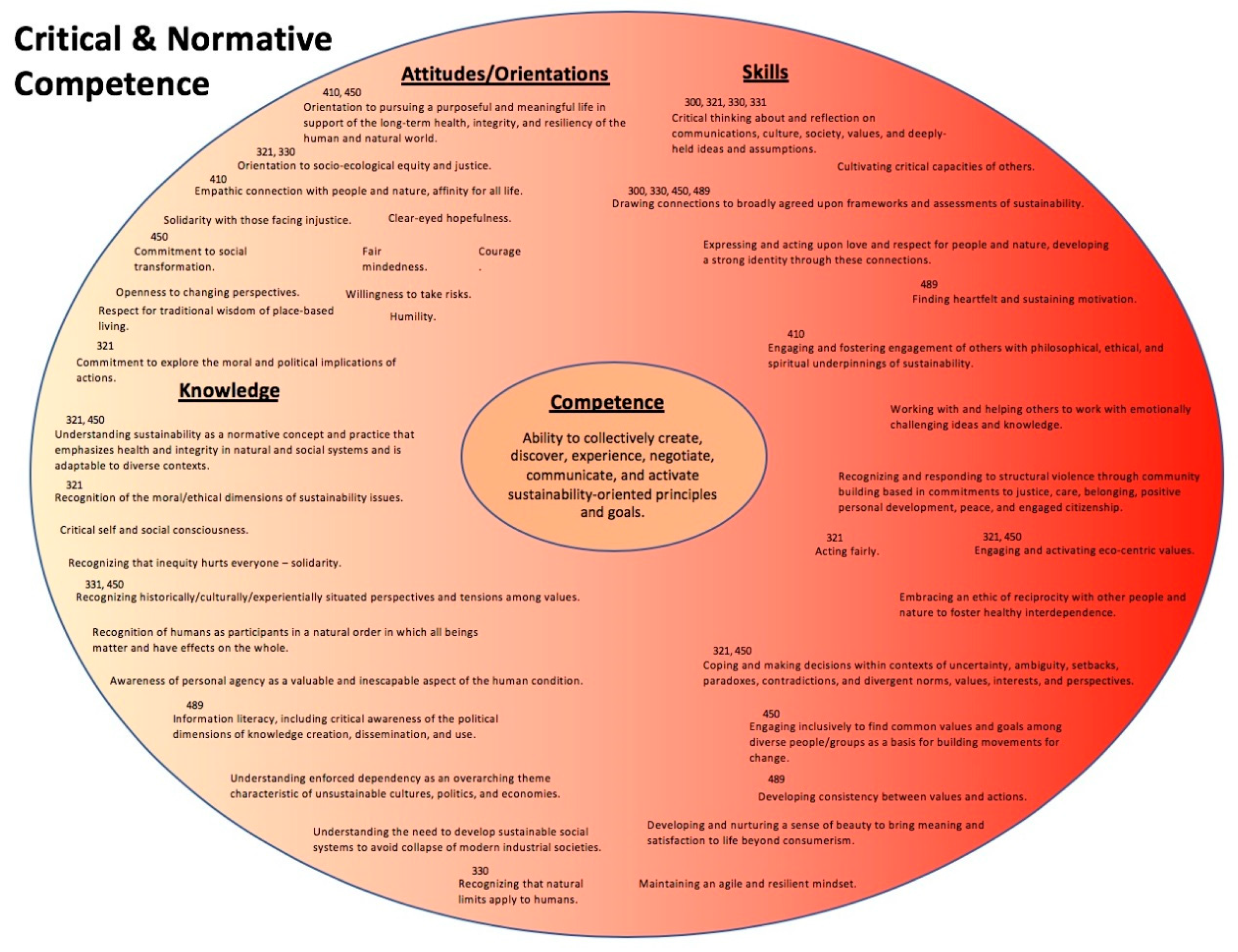 Sustainability 11 05526 g008