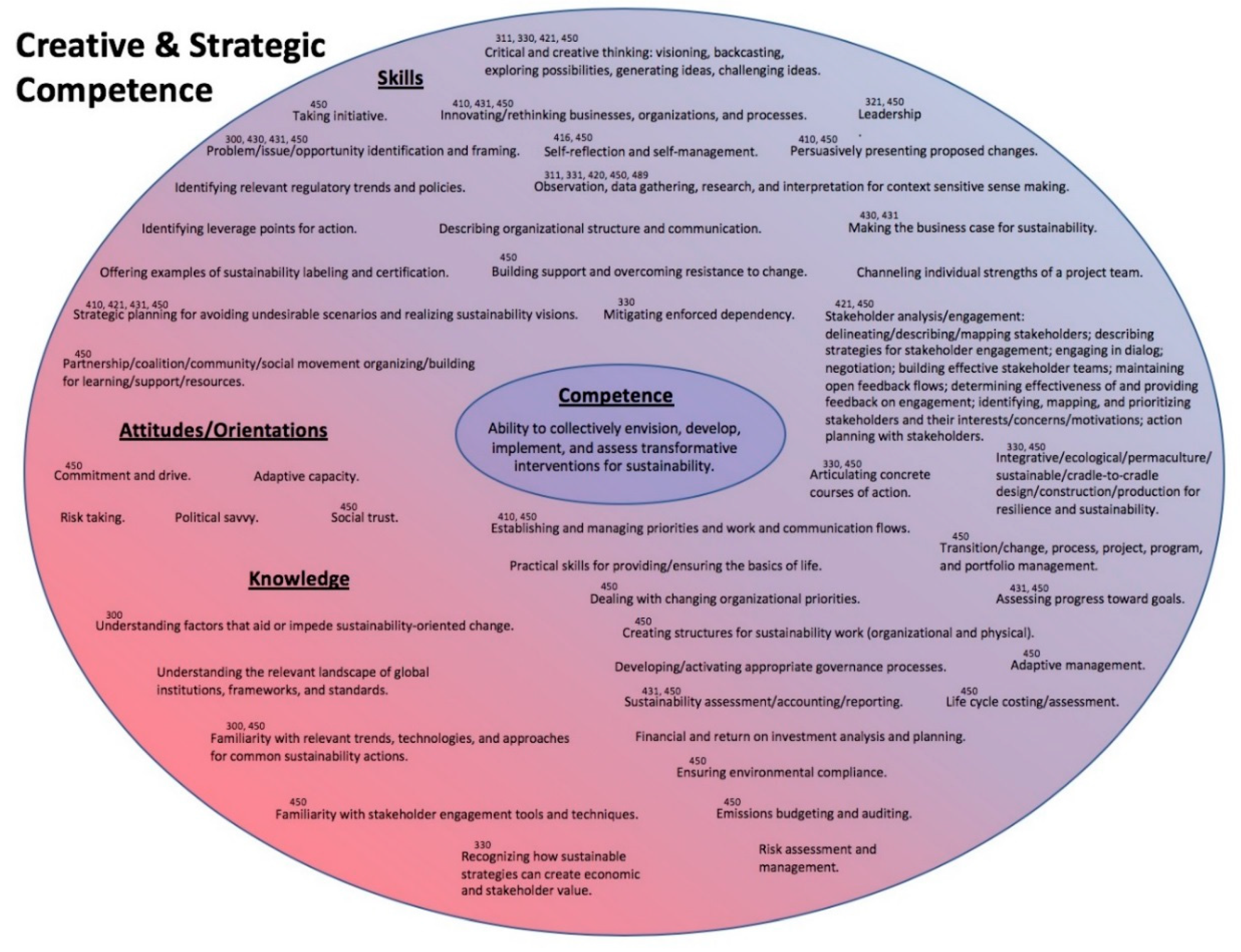Sustainability 11 05526 g010