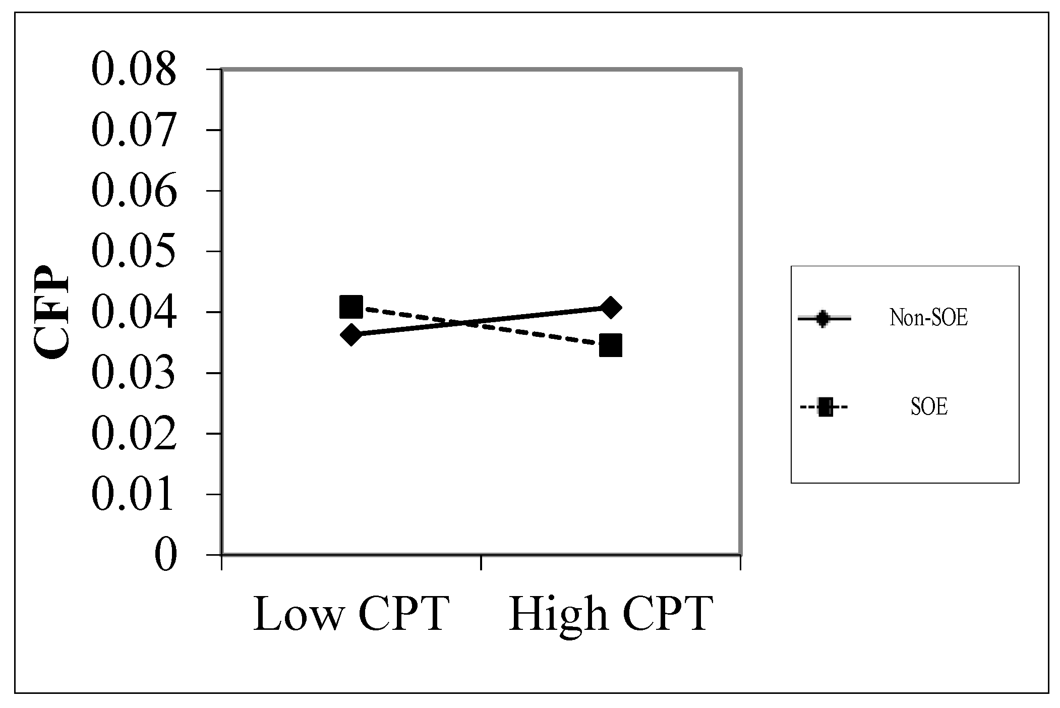 Sustainability 11 05531 g002