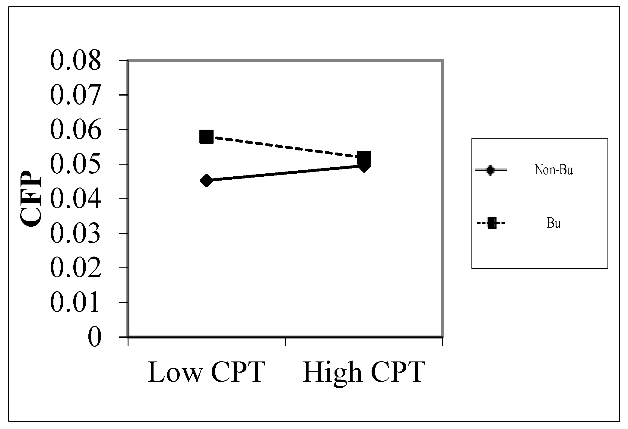 Sustainability 11 05531 g003