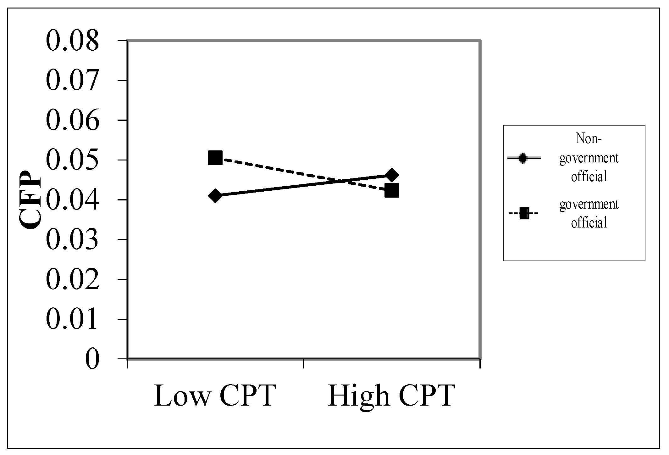 Sustainability 11 05531 g004