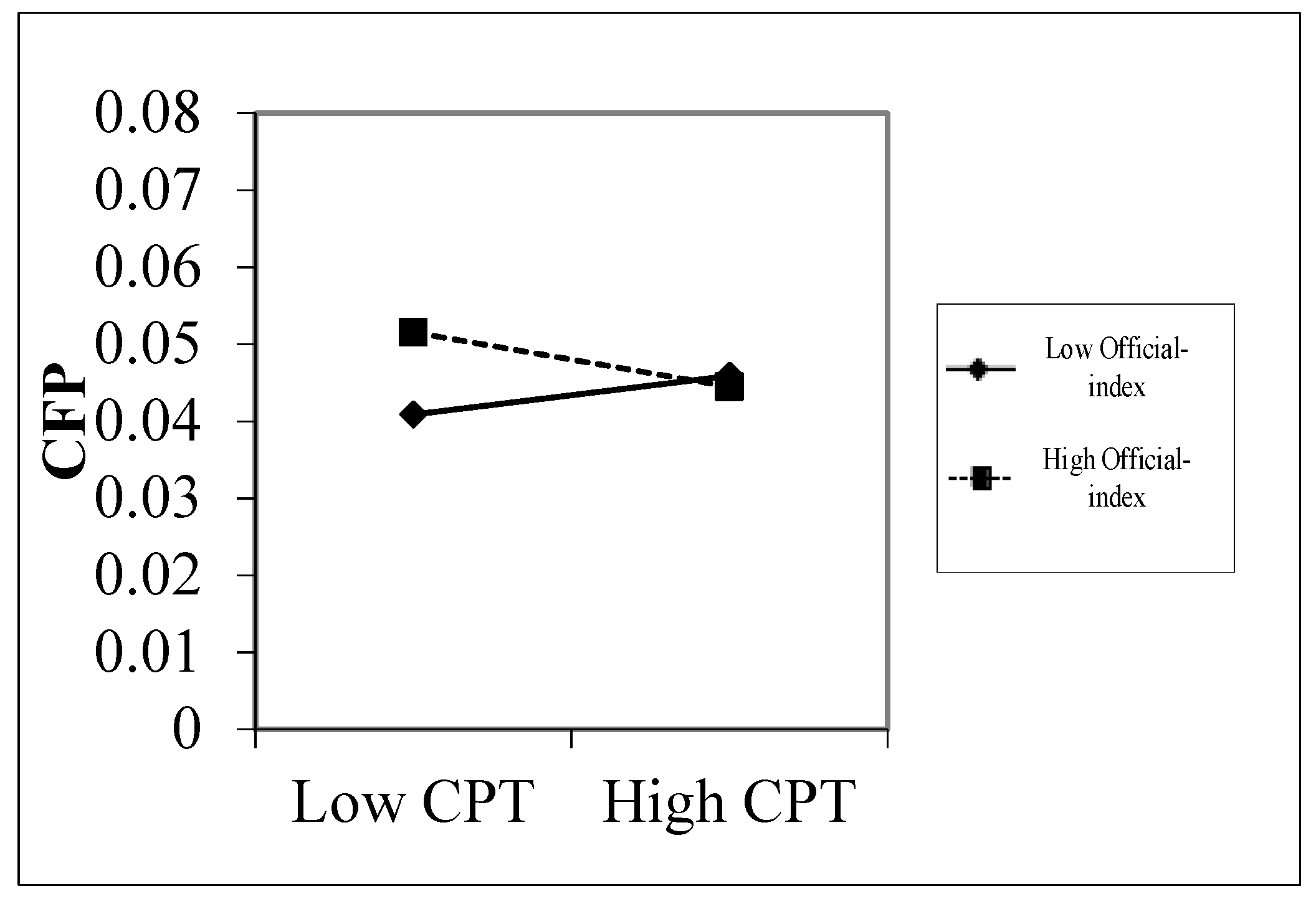 Sustainability 11 05531 g005