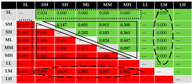 Sustainability 11 05534 i001 Sustainability 11 05534 i001