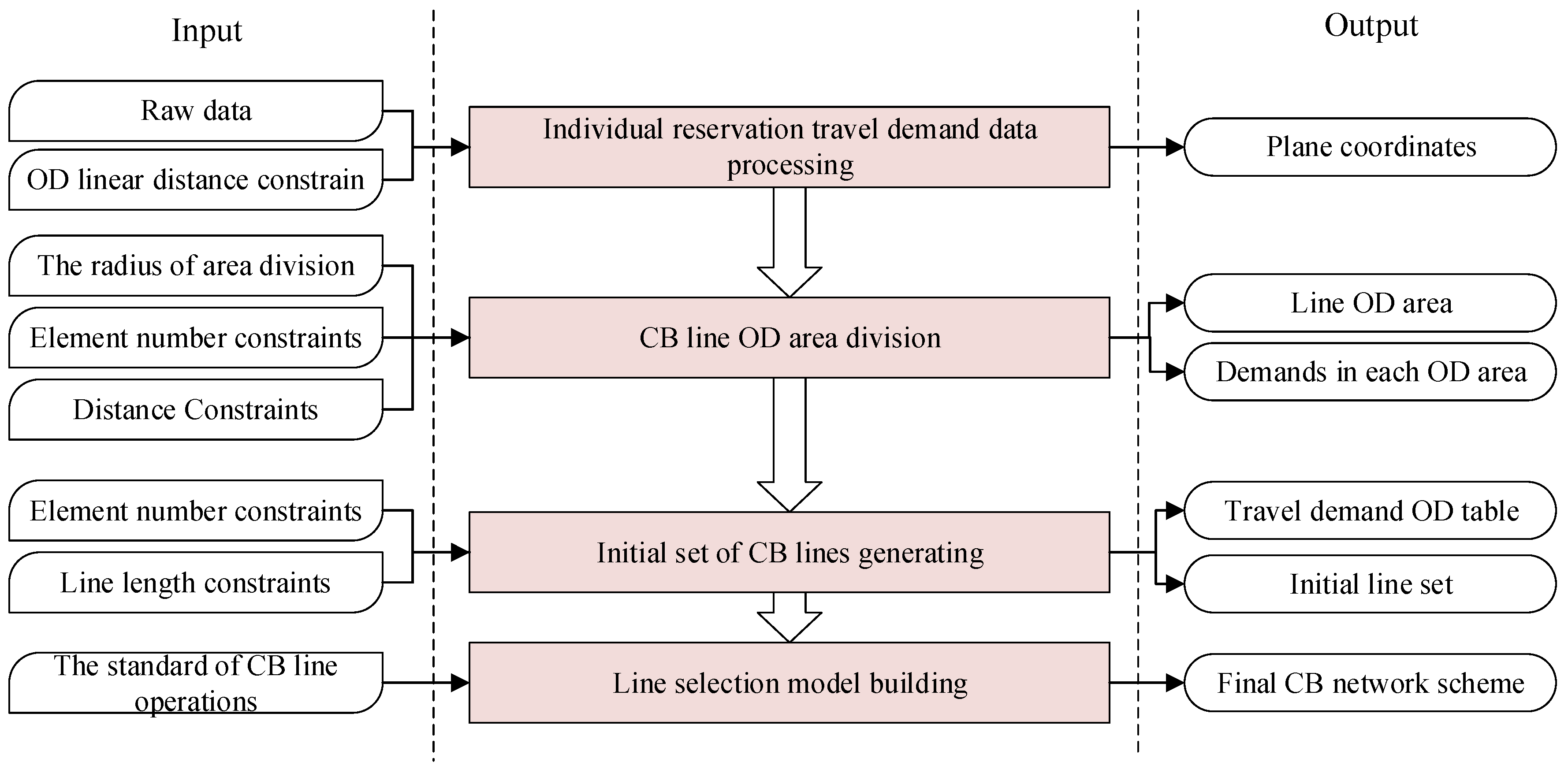 Sustainability 11 05535 g001
