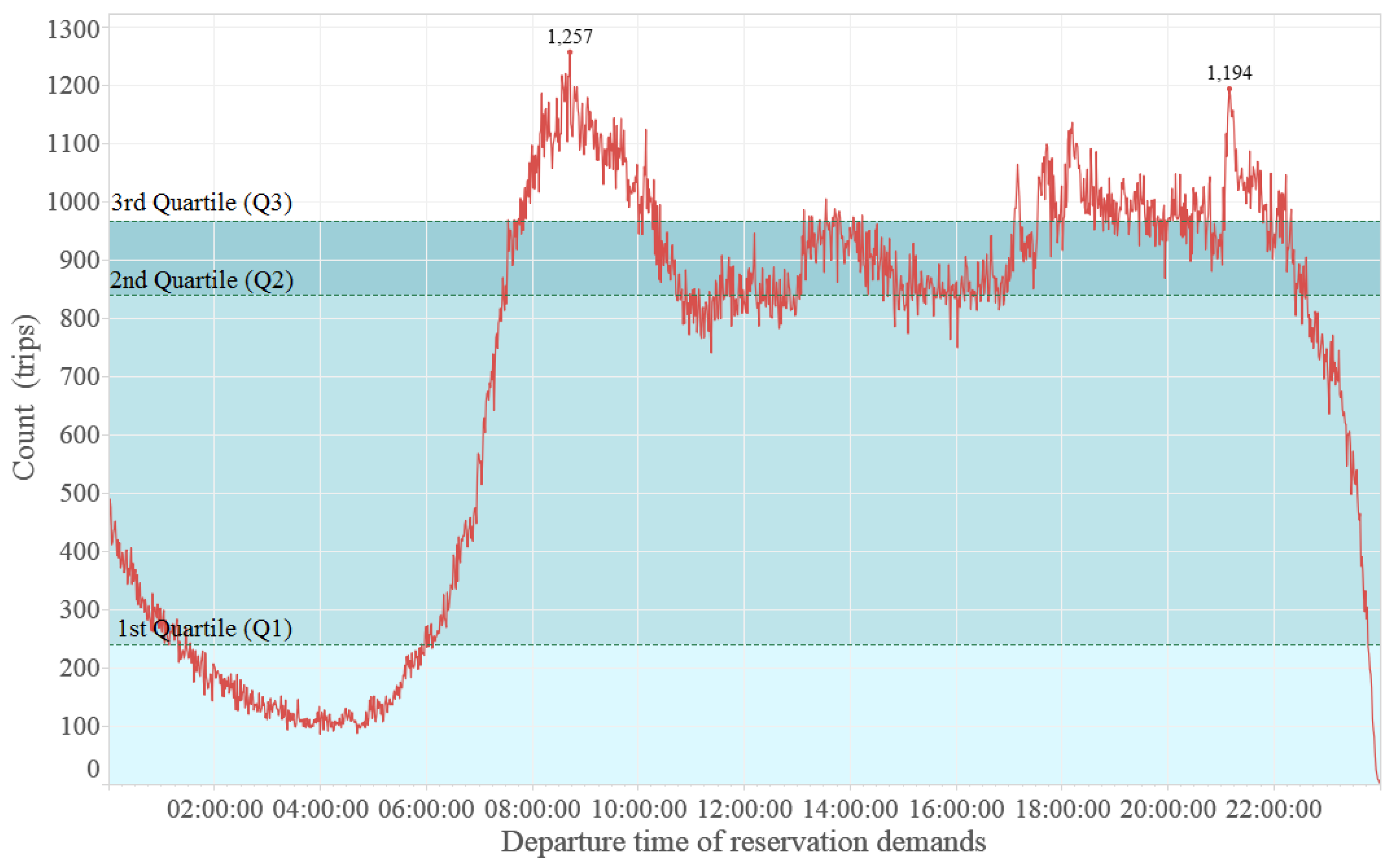 Sustainability 11 05535 g005
