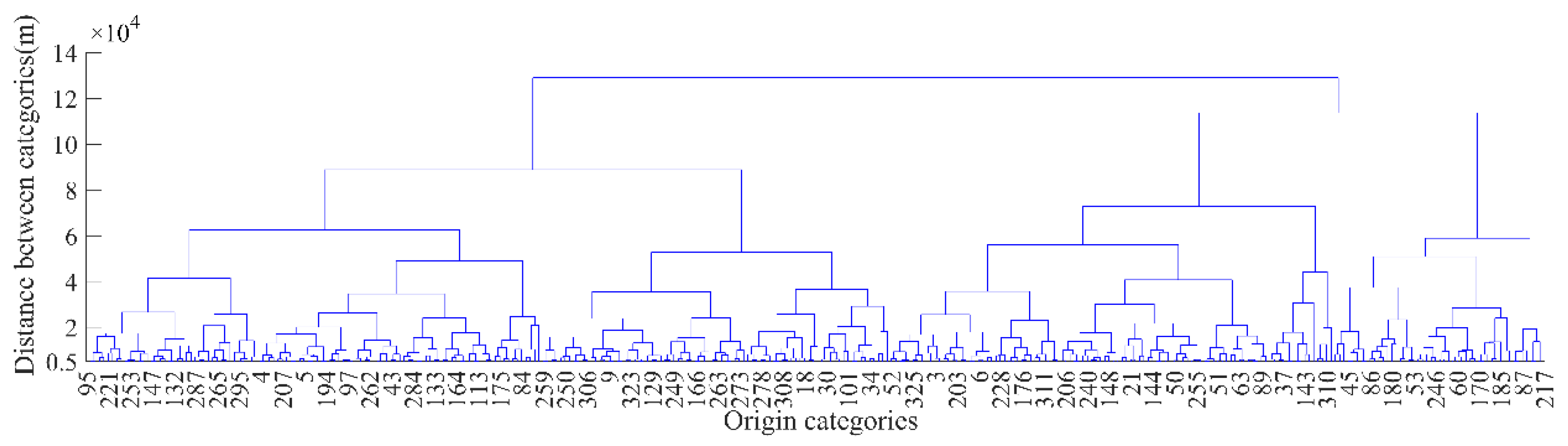 Sustainability 11 05535 g006