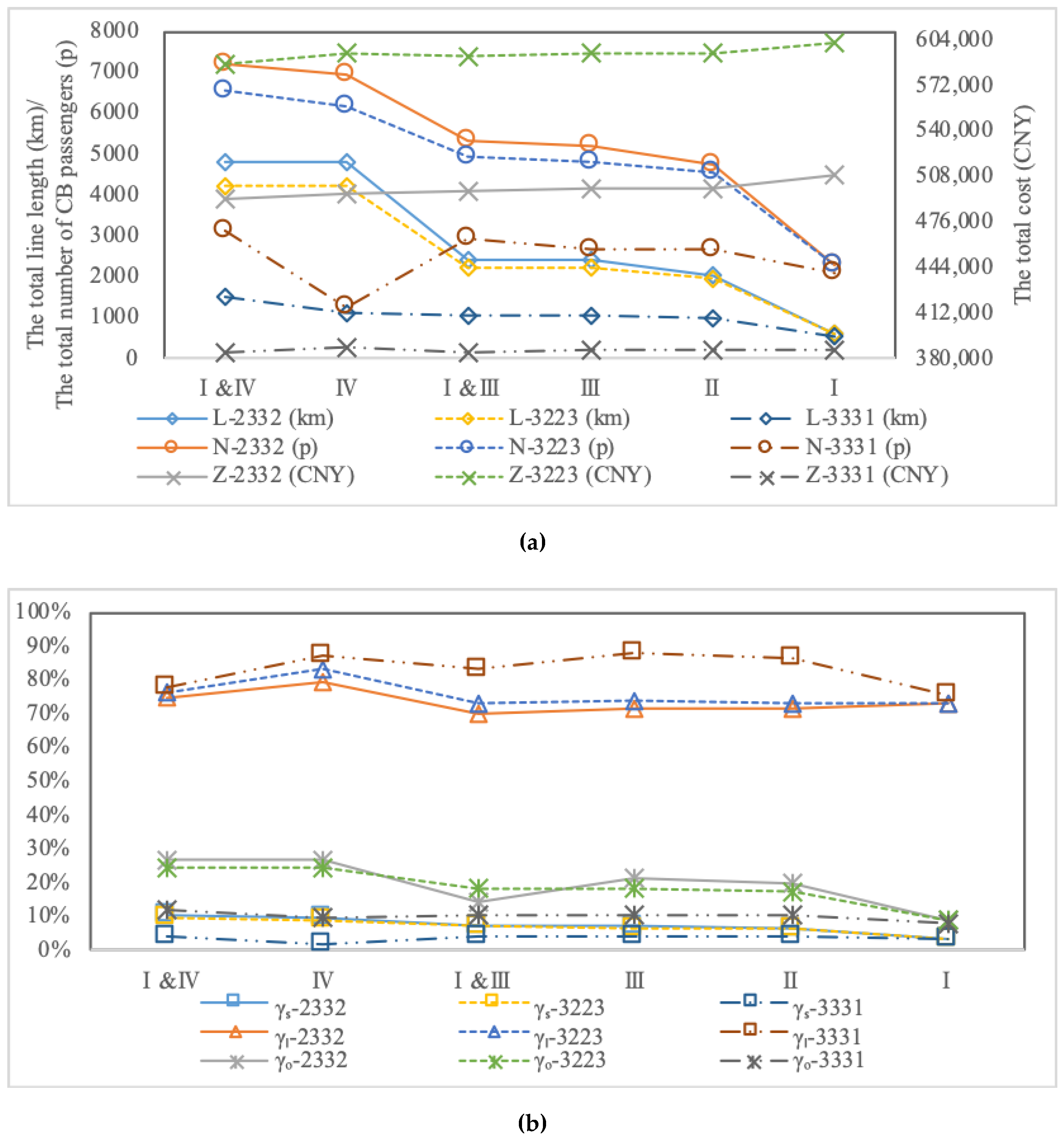 Sustainability 11 05535 g013