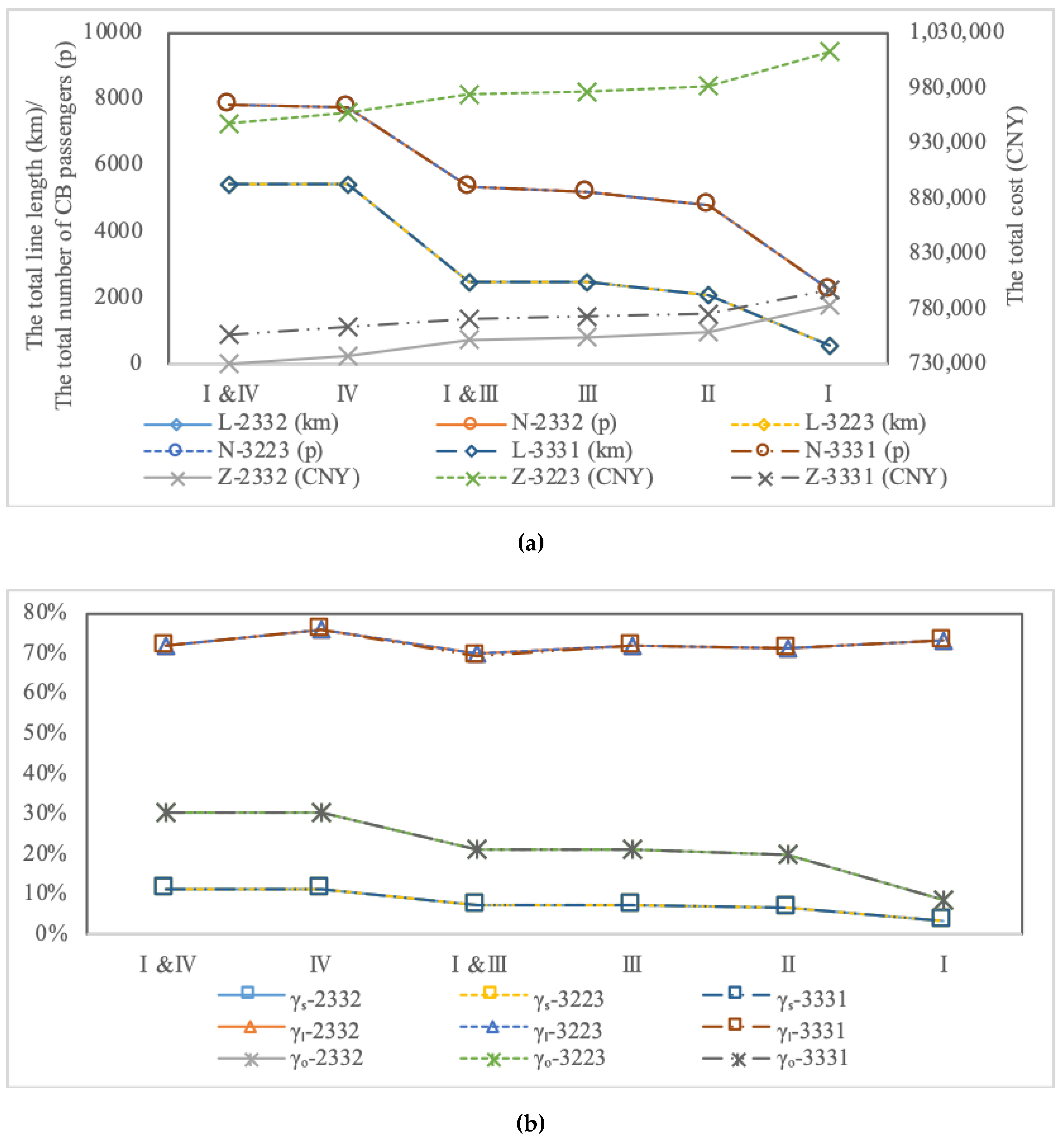 Sustainability 11 05535 g016