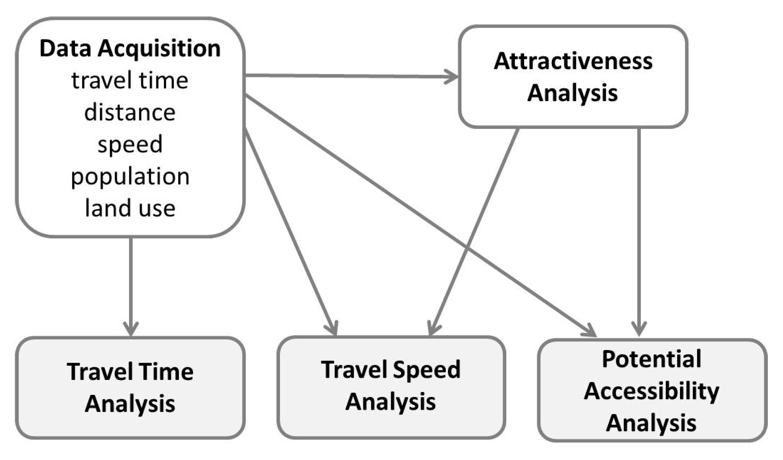 Sustainability 11 05536 g001