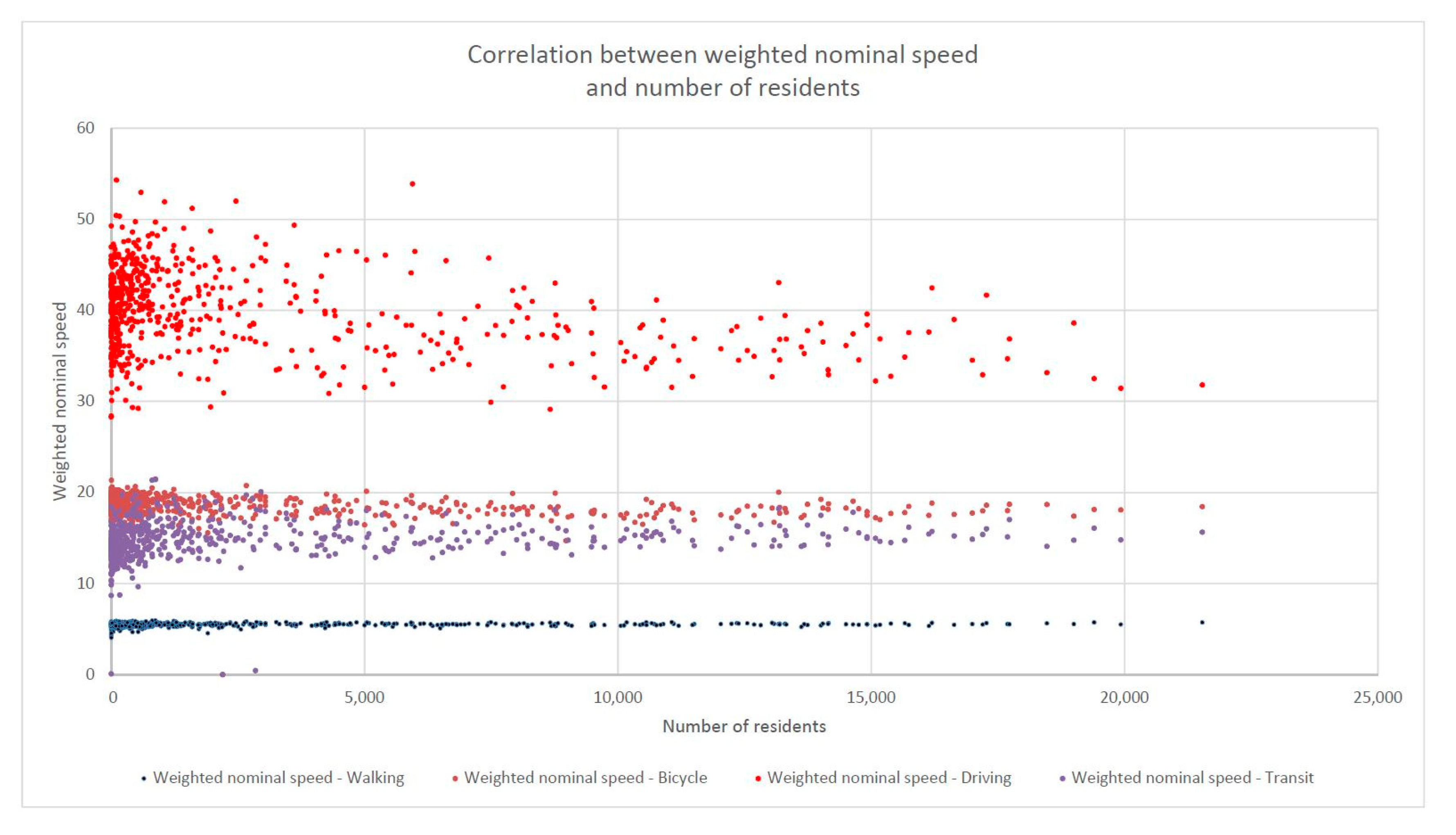 Sustainability 11 05536 g006