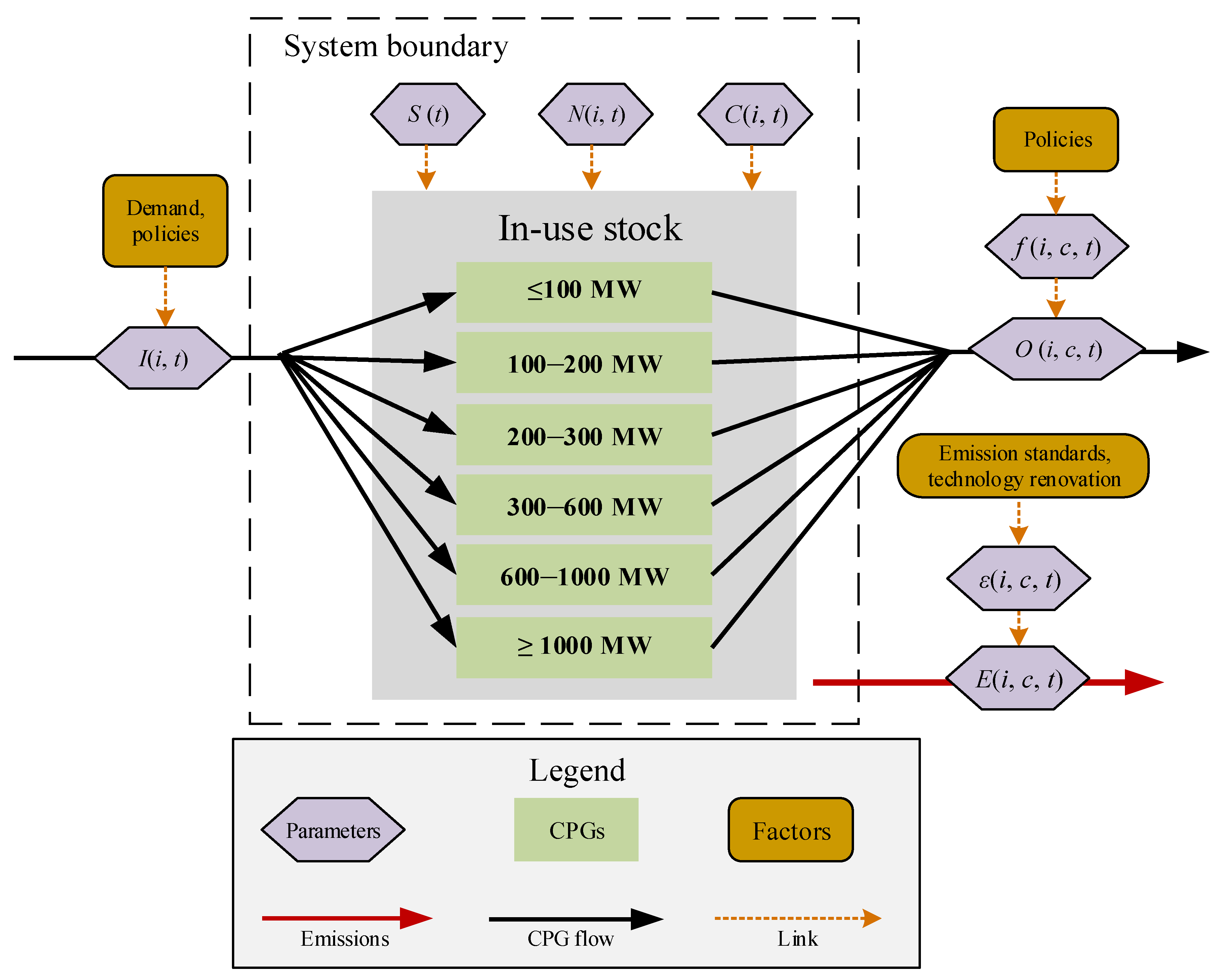 Sustainability 11 05537 g001