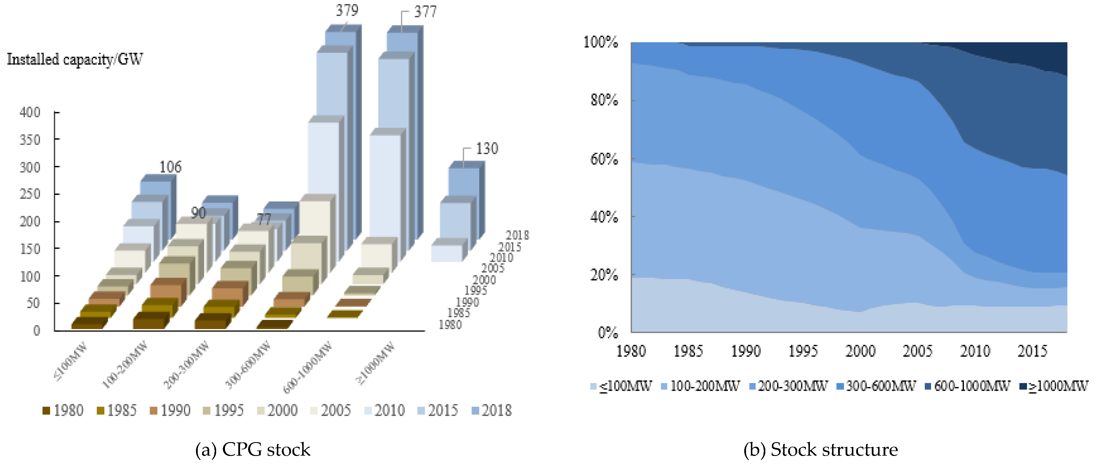 Sustainability 11 05537 g002