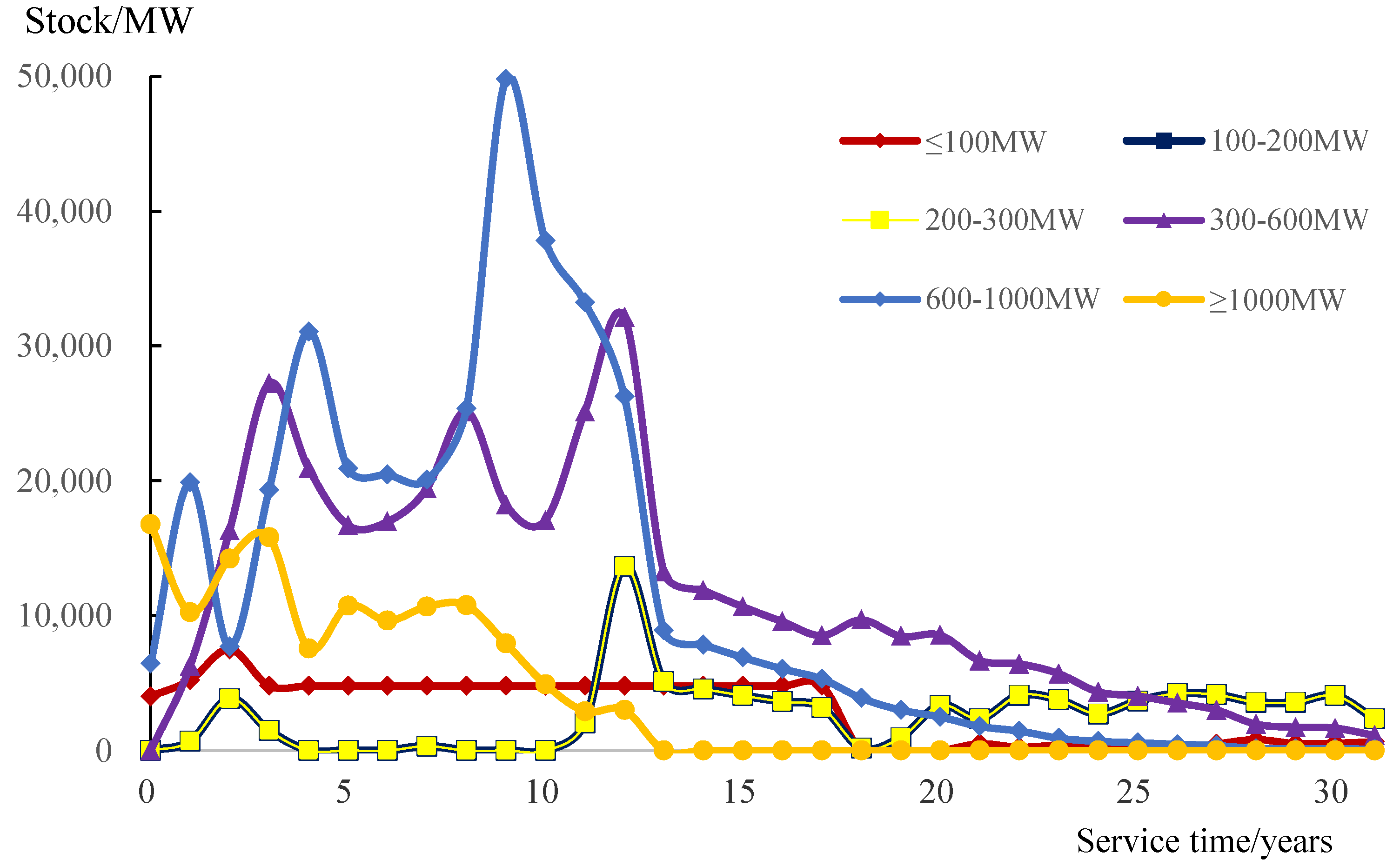 Sustainability 11 05537 g003