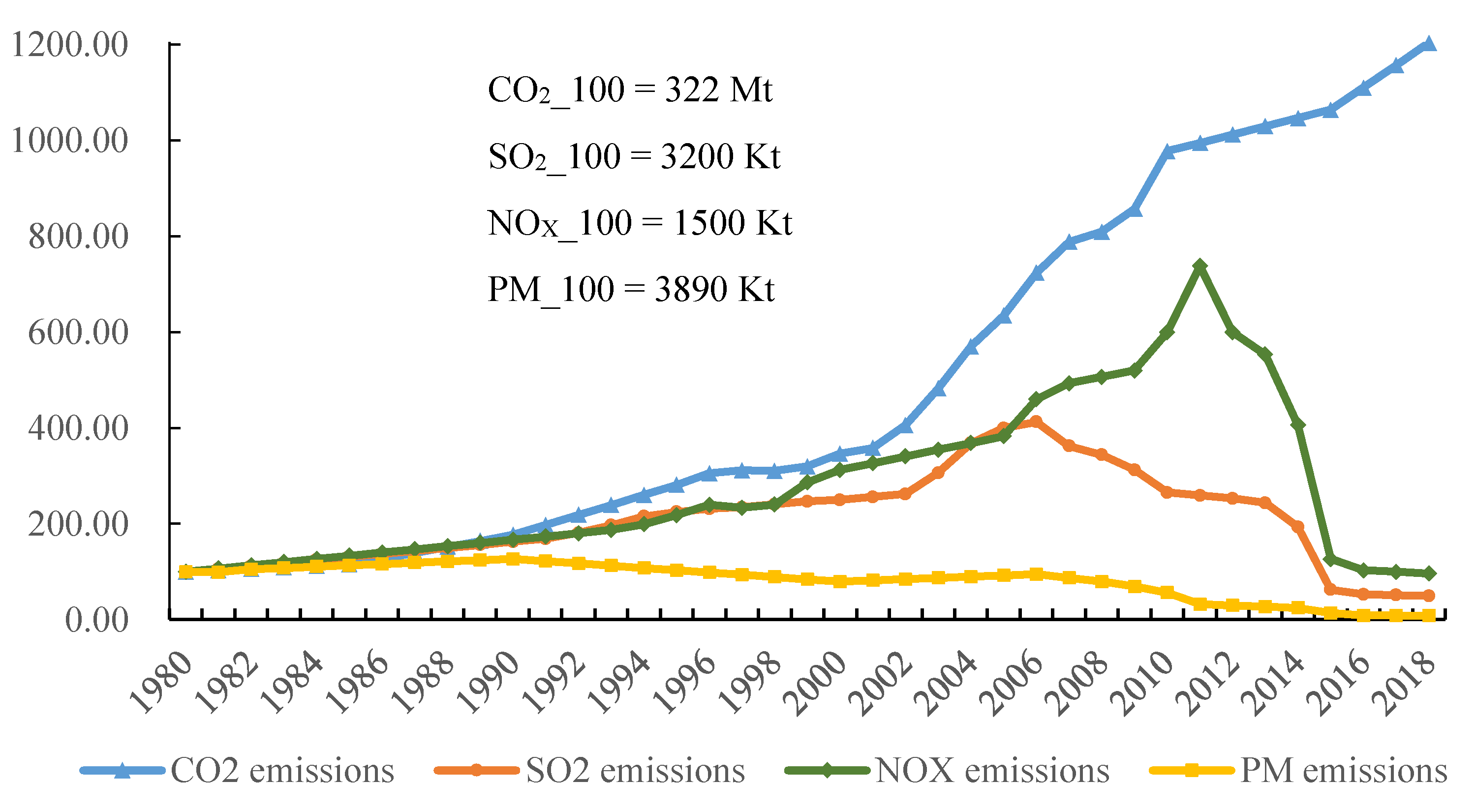 Sustainability 11 05537 g004