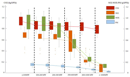Sustainability 11 05537 g0a1