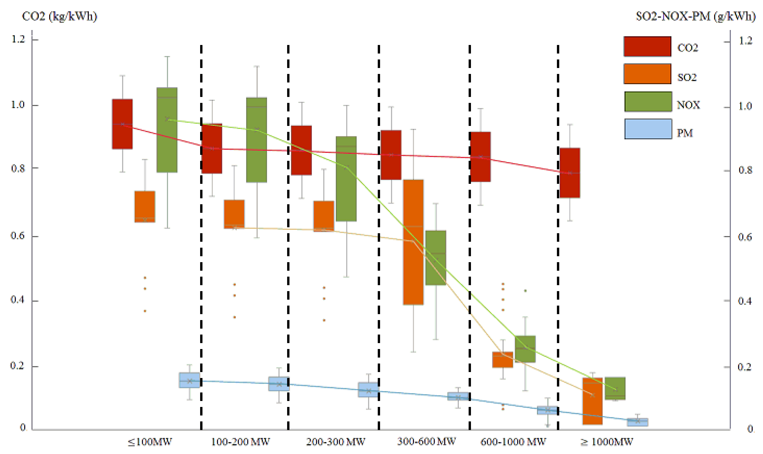 Sustainability 11 05537 g0a1