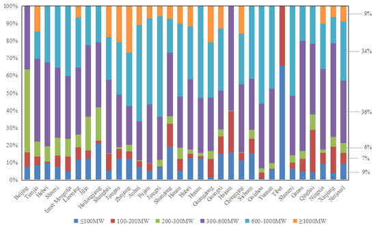 Sustainability 11 05537 g0a2