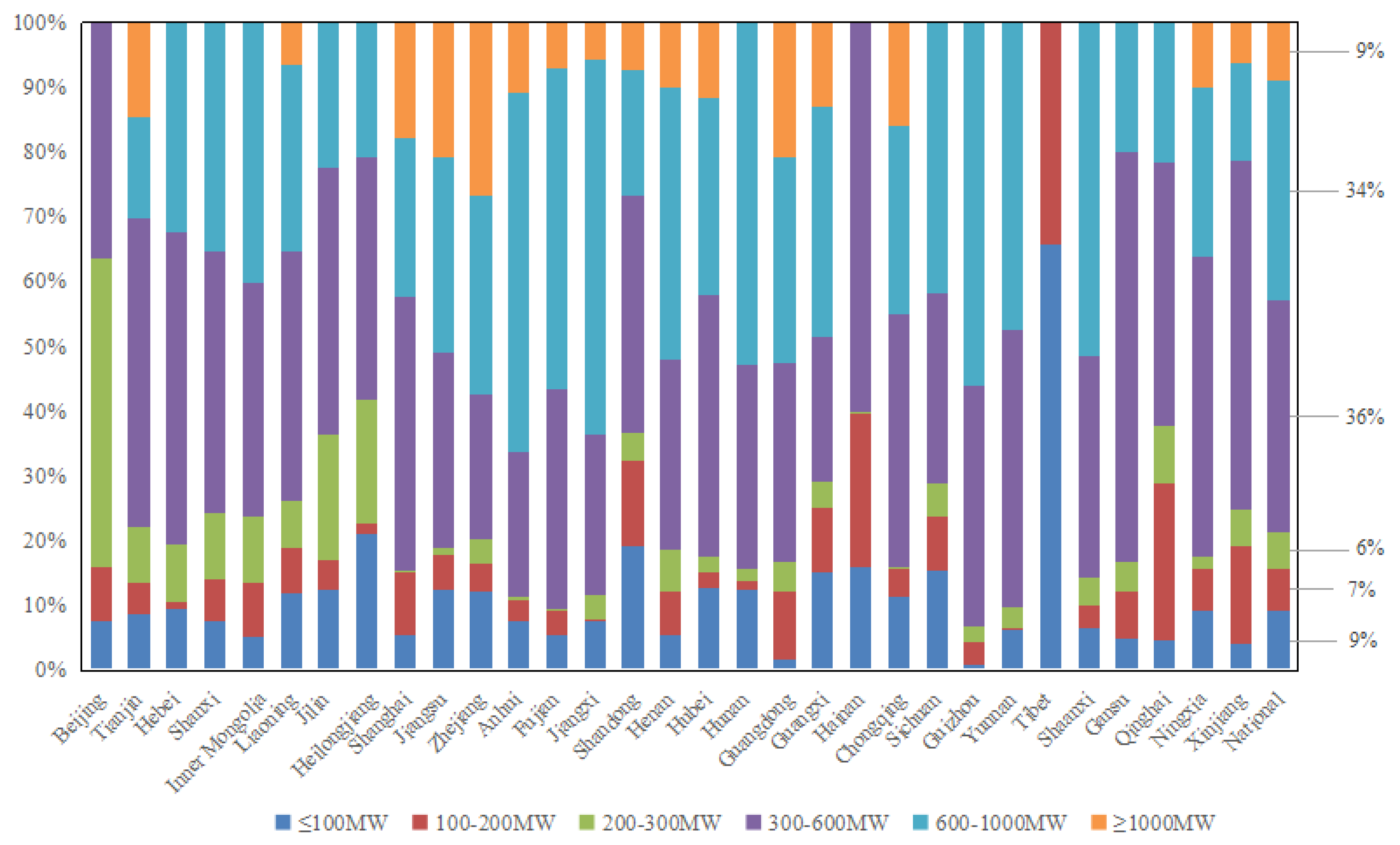 Sustainability 11 05537 g0a2