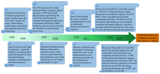 Sustainability 11 05537 g0a3