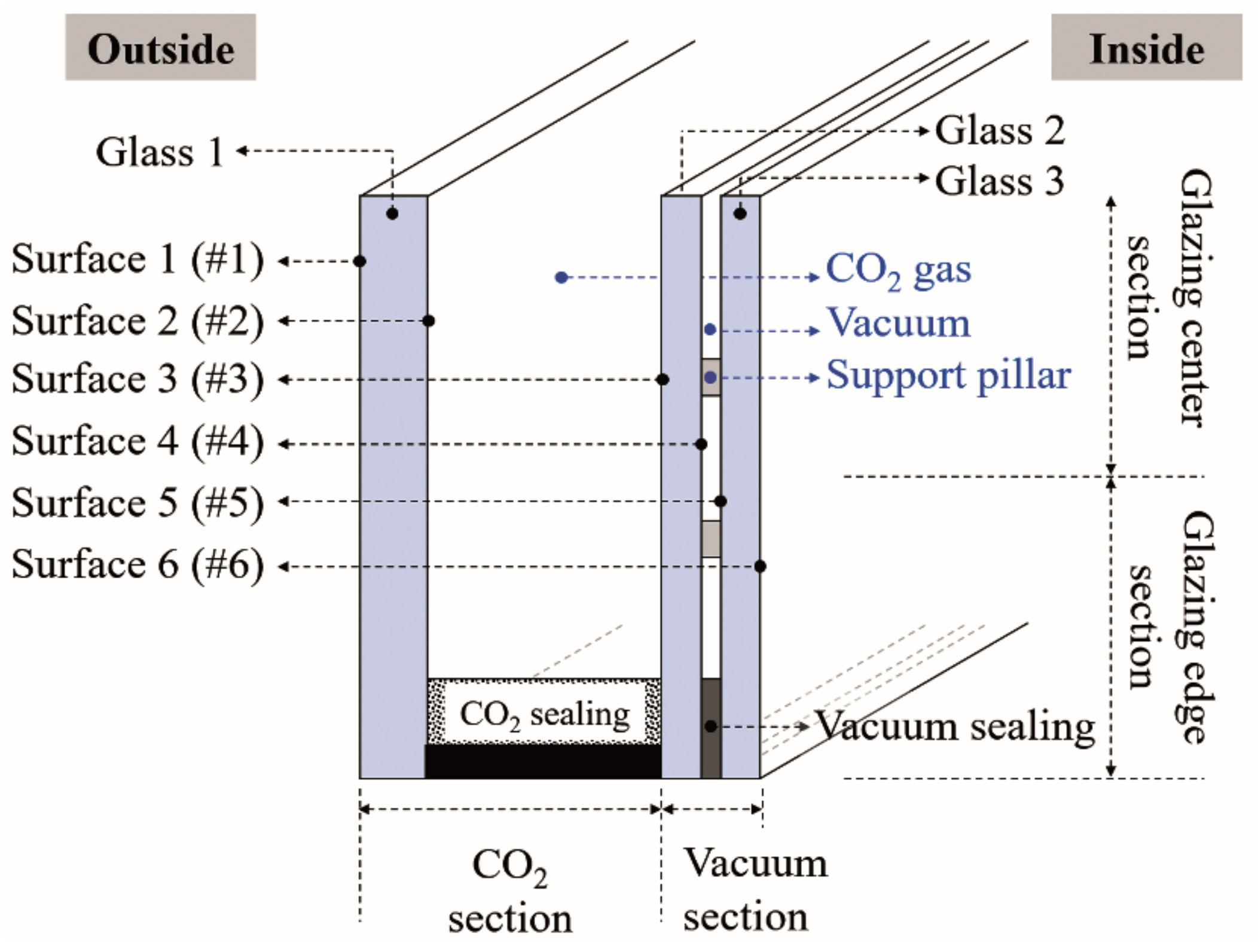 Sustainability 11 05543 g002 Sustainability 11 05543 g002