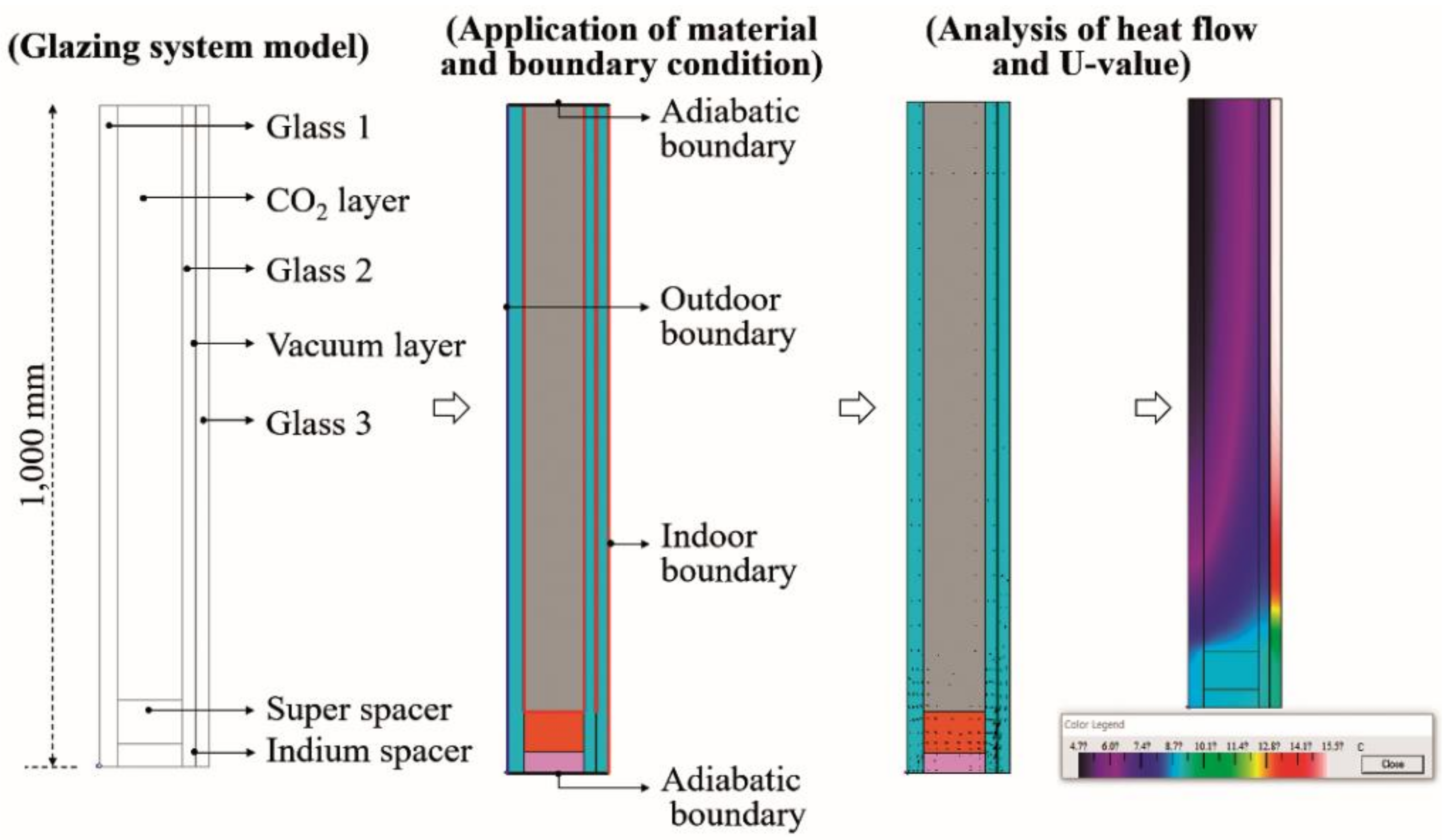 Sustainability 11 05543 g003 Sustainability 11 05543 g003